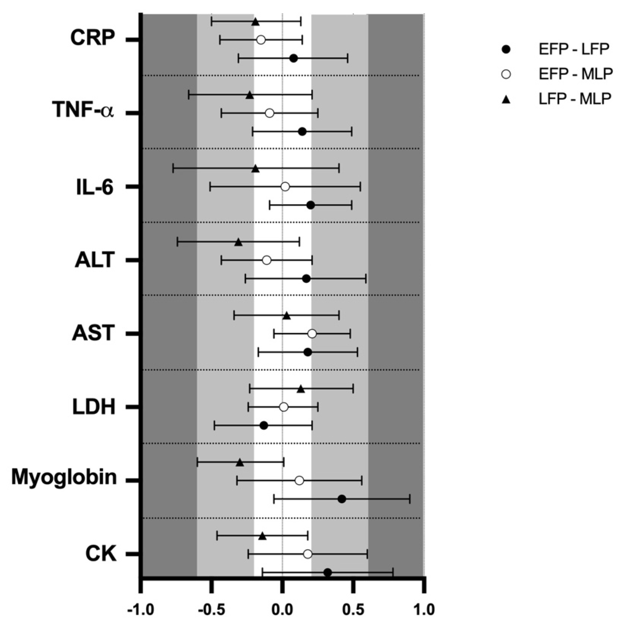 Ijerph 17 01618 g002