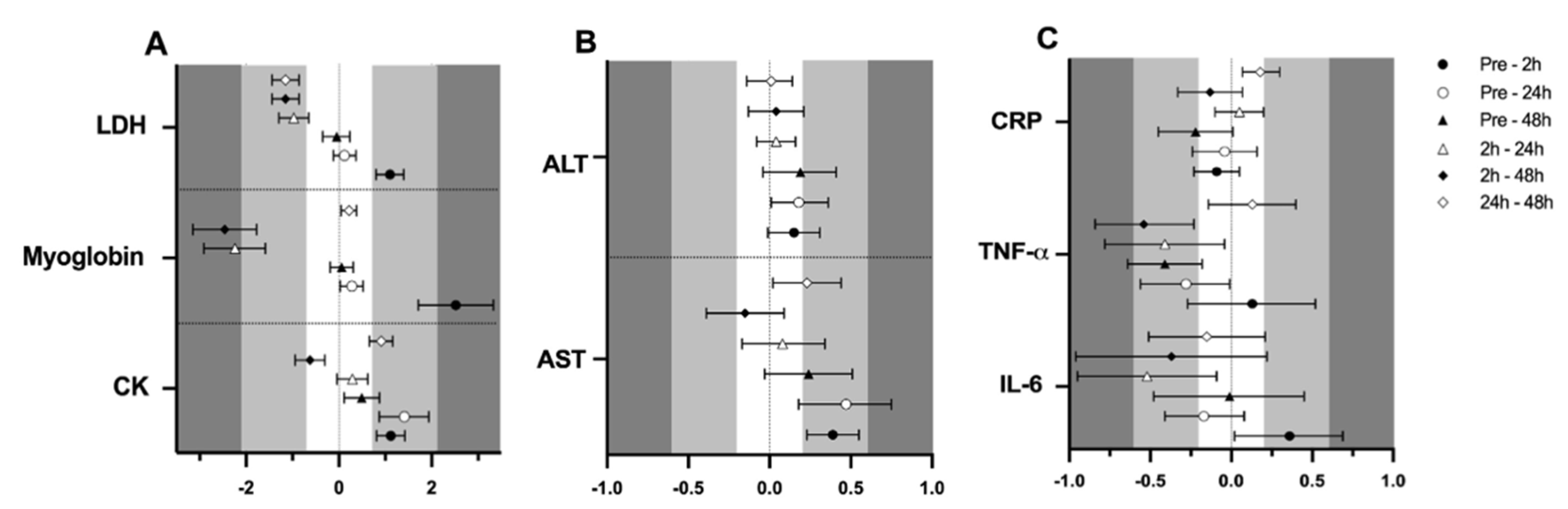 Ijerph 17 01618 g003