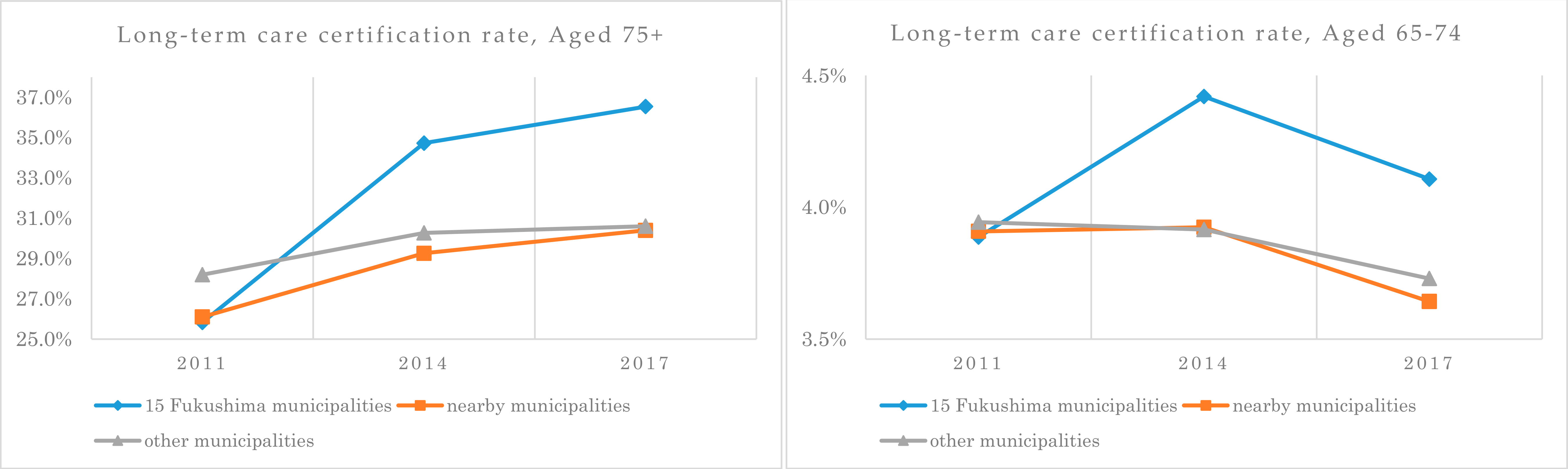 Ijerph 17 01621 g002 Ijerph 17 01621 g002