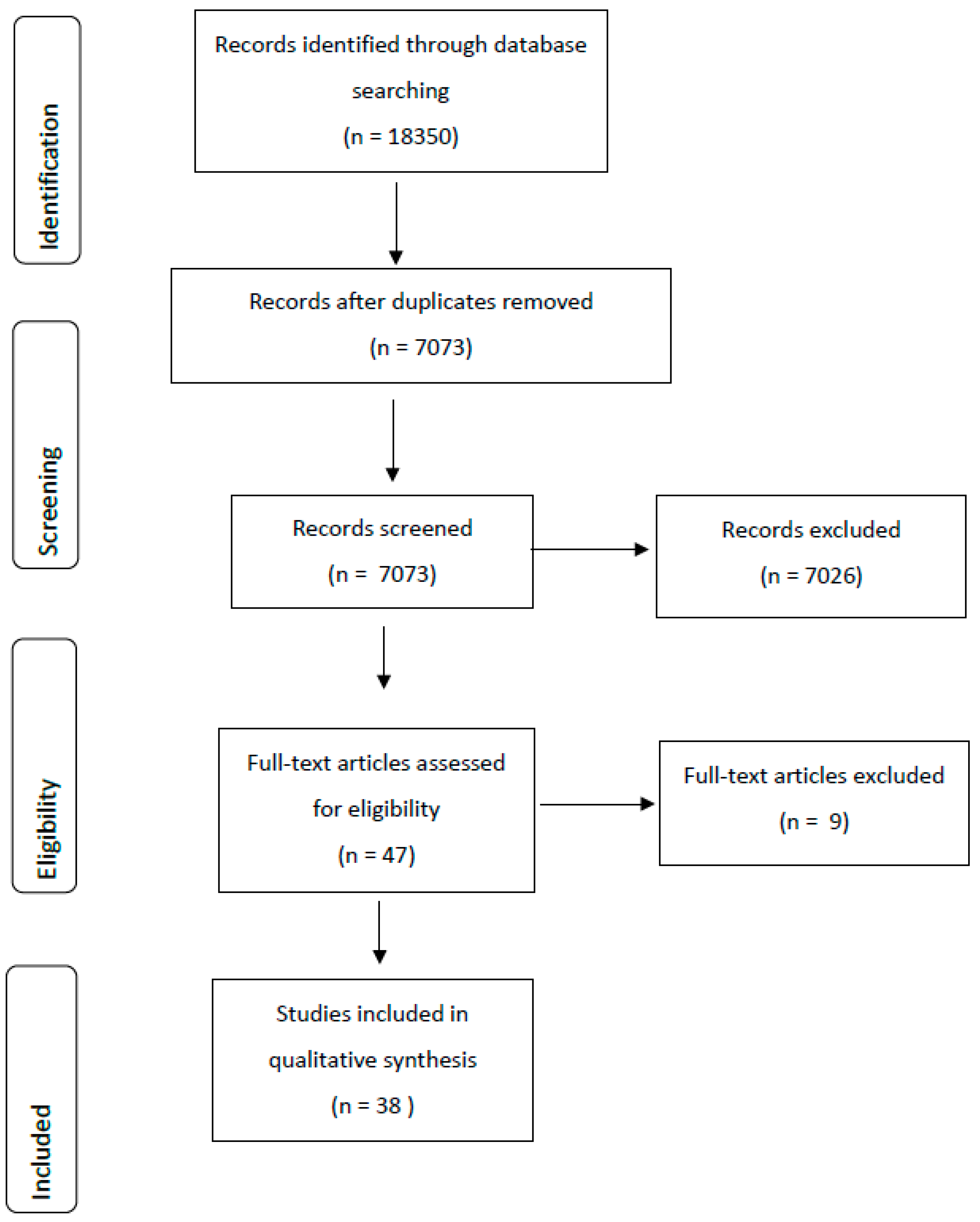 Ijerph 17 01623 g001