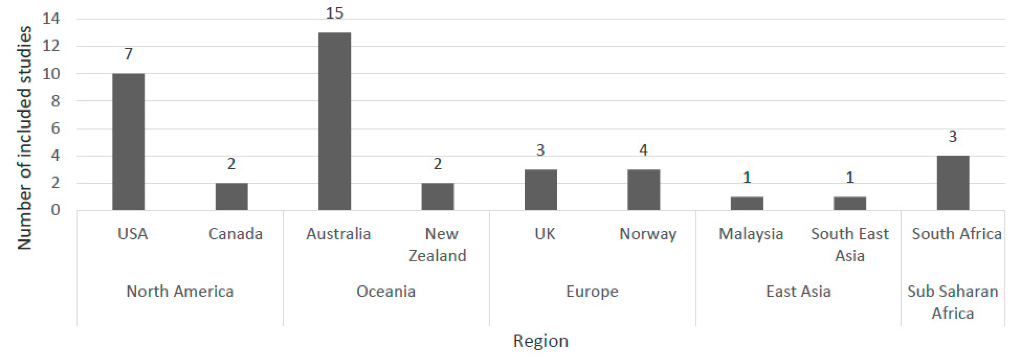 Ijerph 17 01623 g002