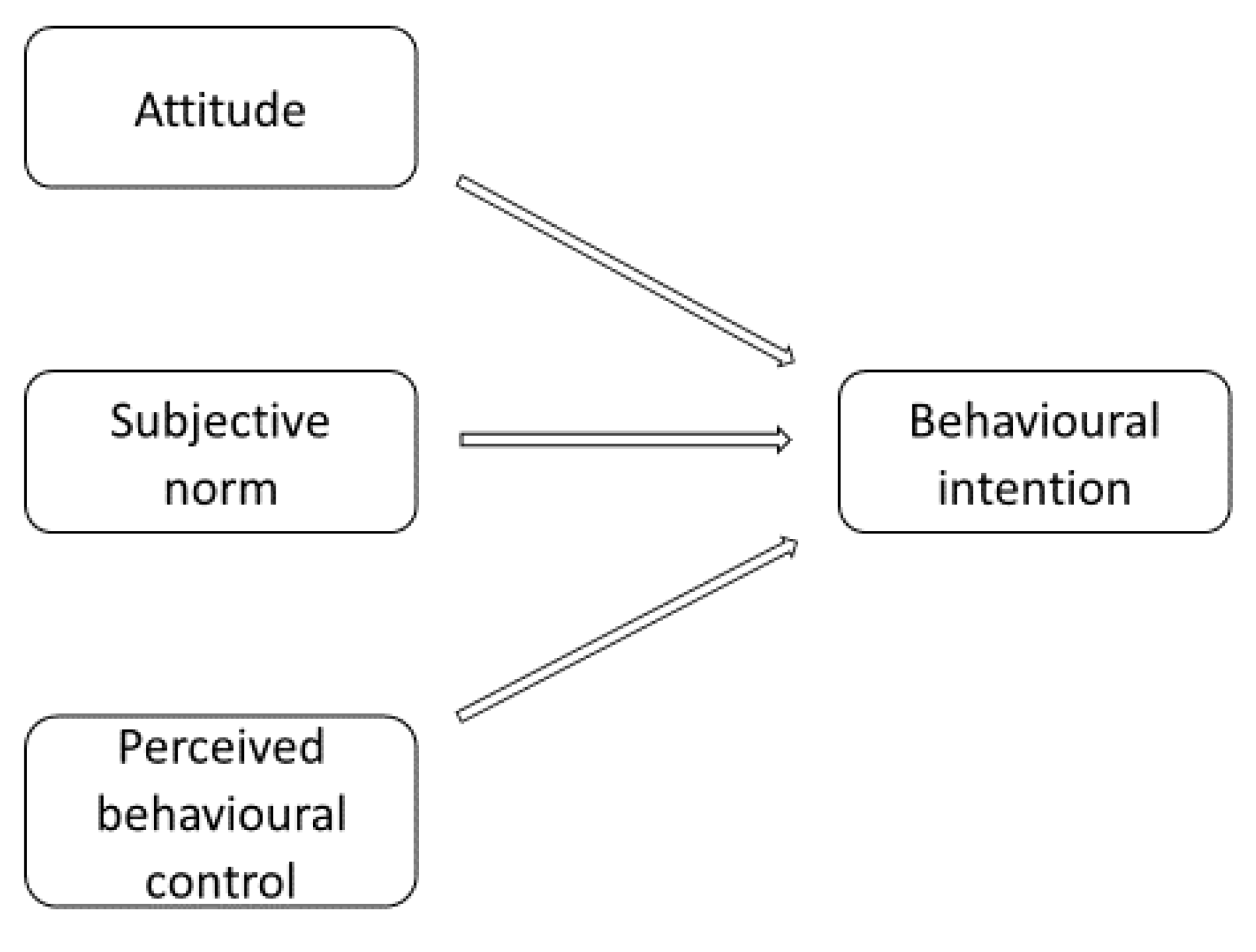 Ijerph 17 01626 g001