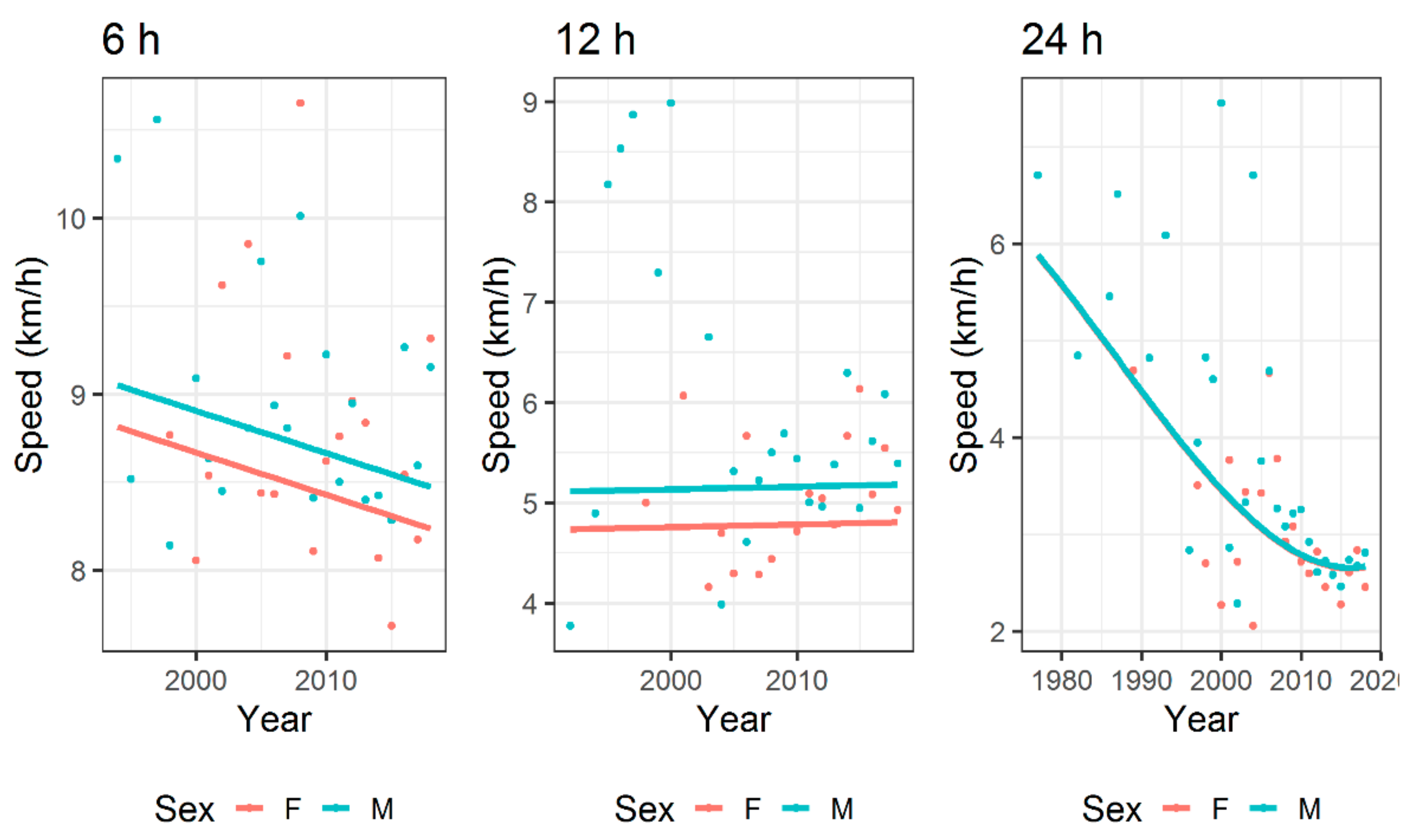 Ijerph 17 01628 g004