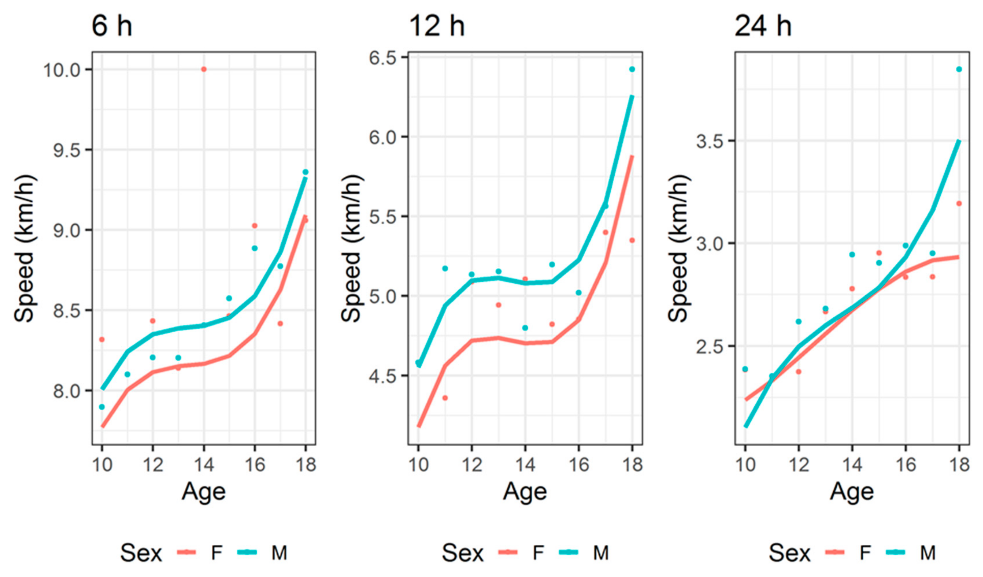Ijerph 17 01628 g005