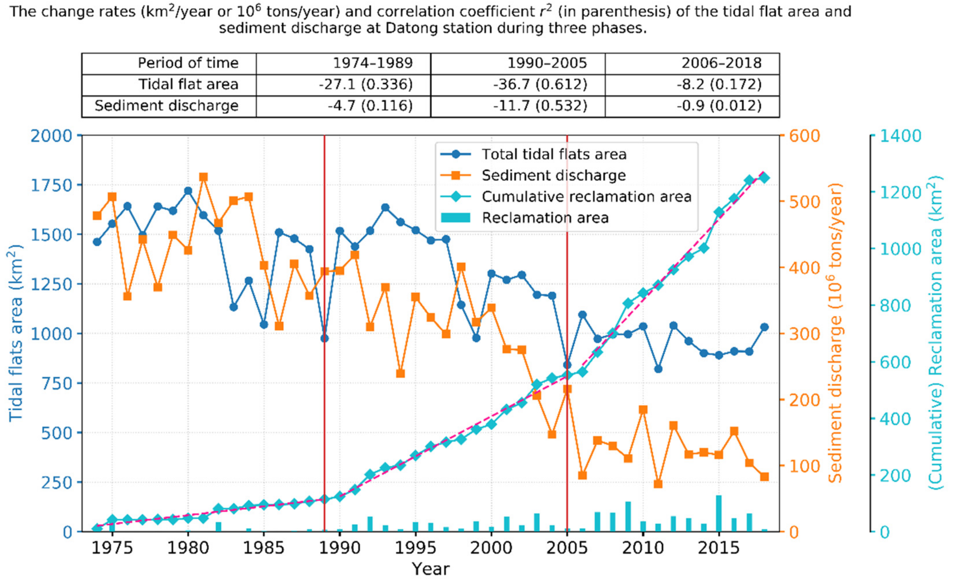 Ijerph 17 01636 g005 Ijerph 17 01636 g005