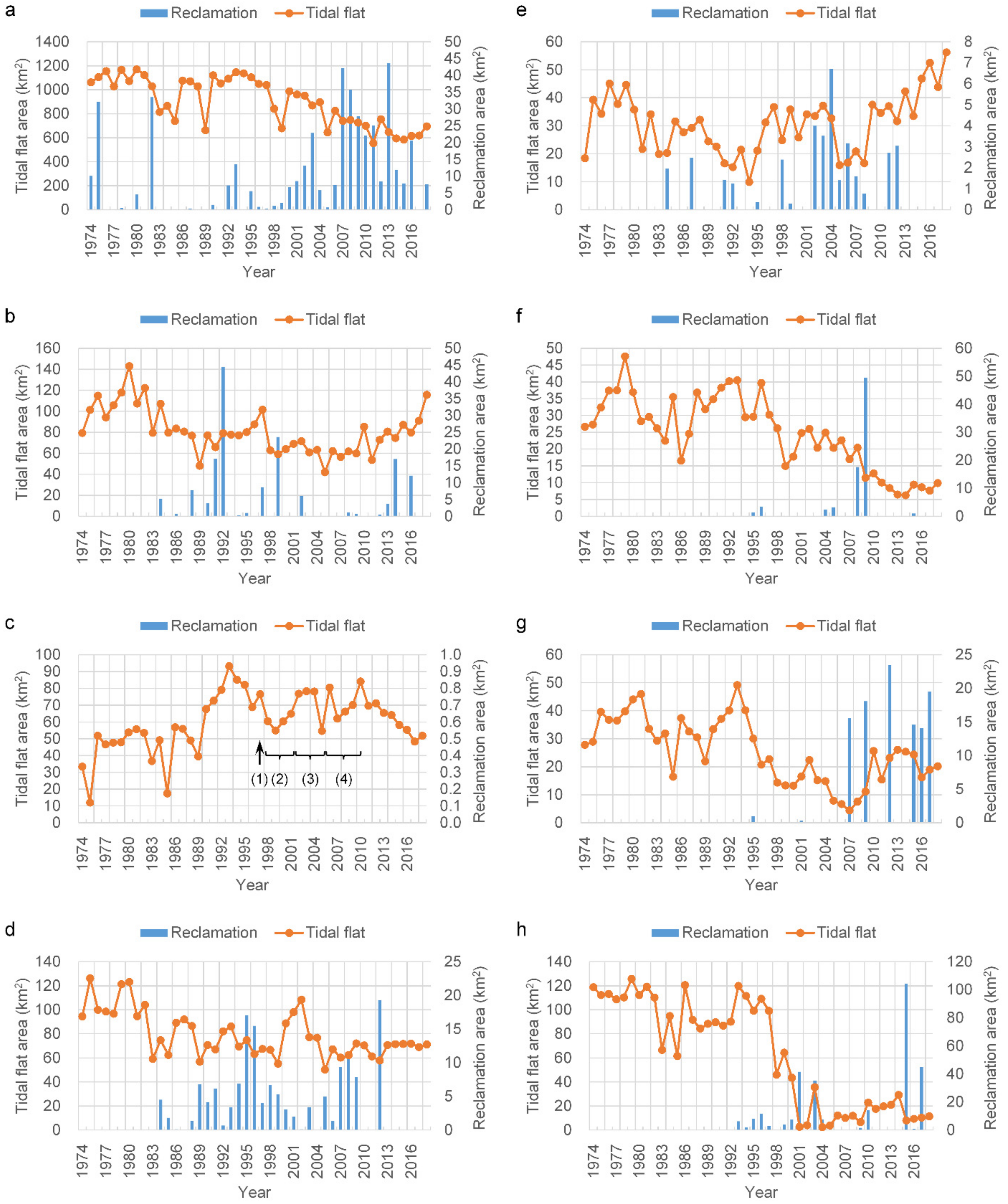 Ijerph 17 01636 g006 Ijerph 17 01636 g006