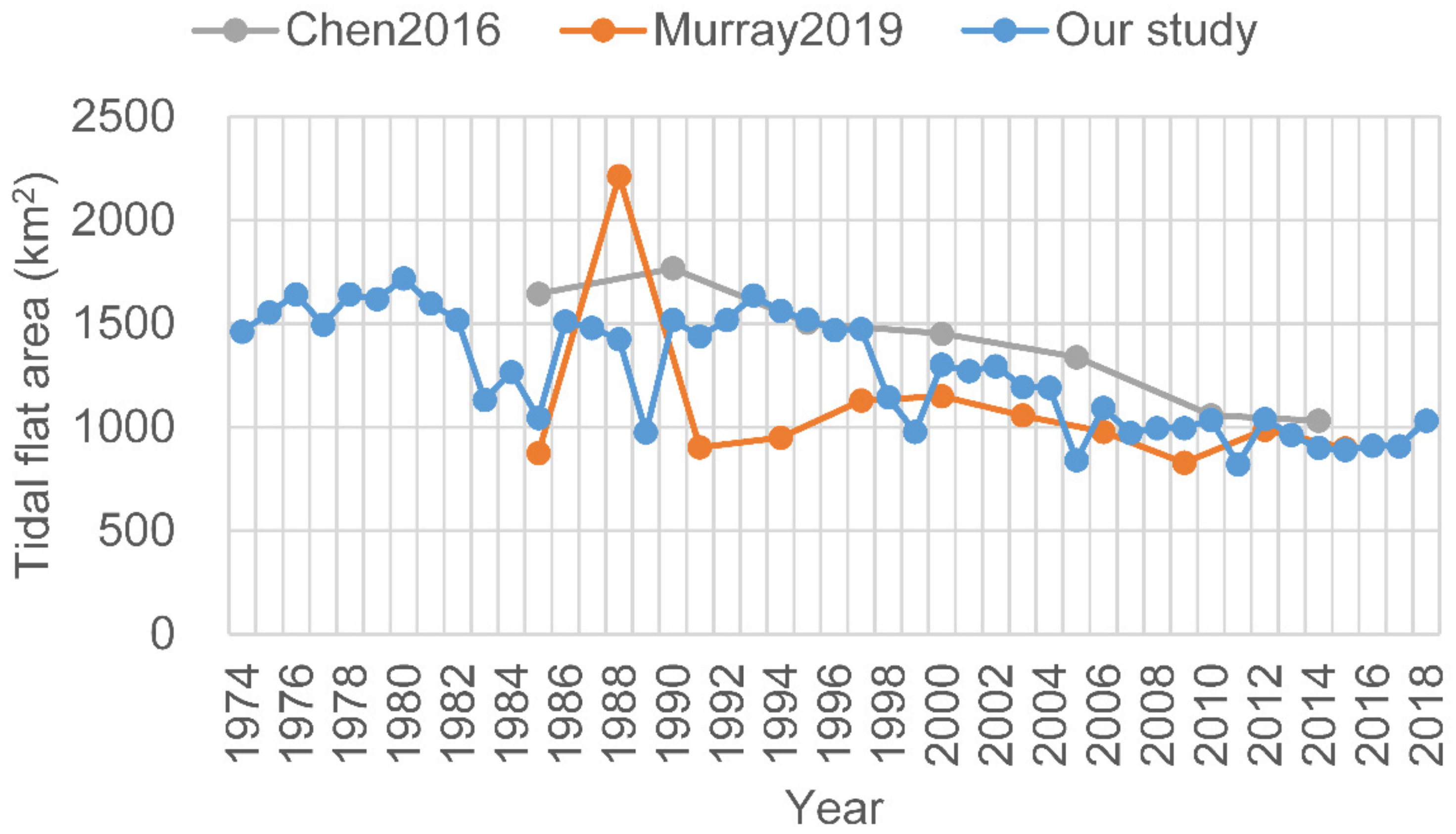 Ijerph 17 01636 g008 Ijerph 17 01636 g008