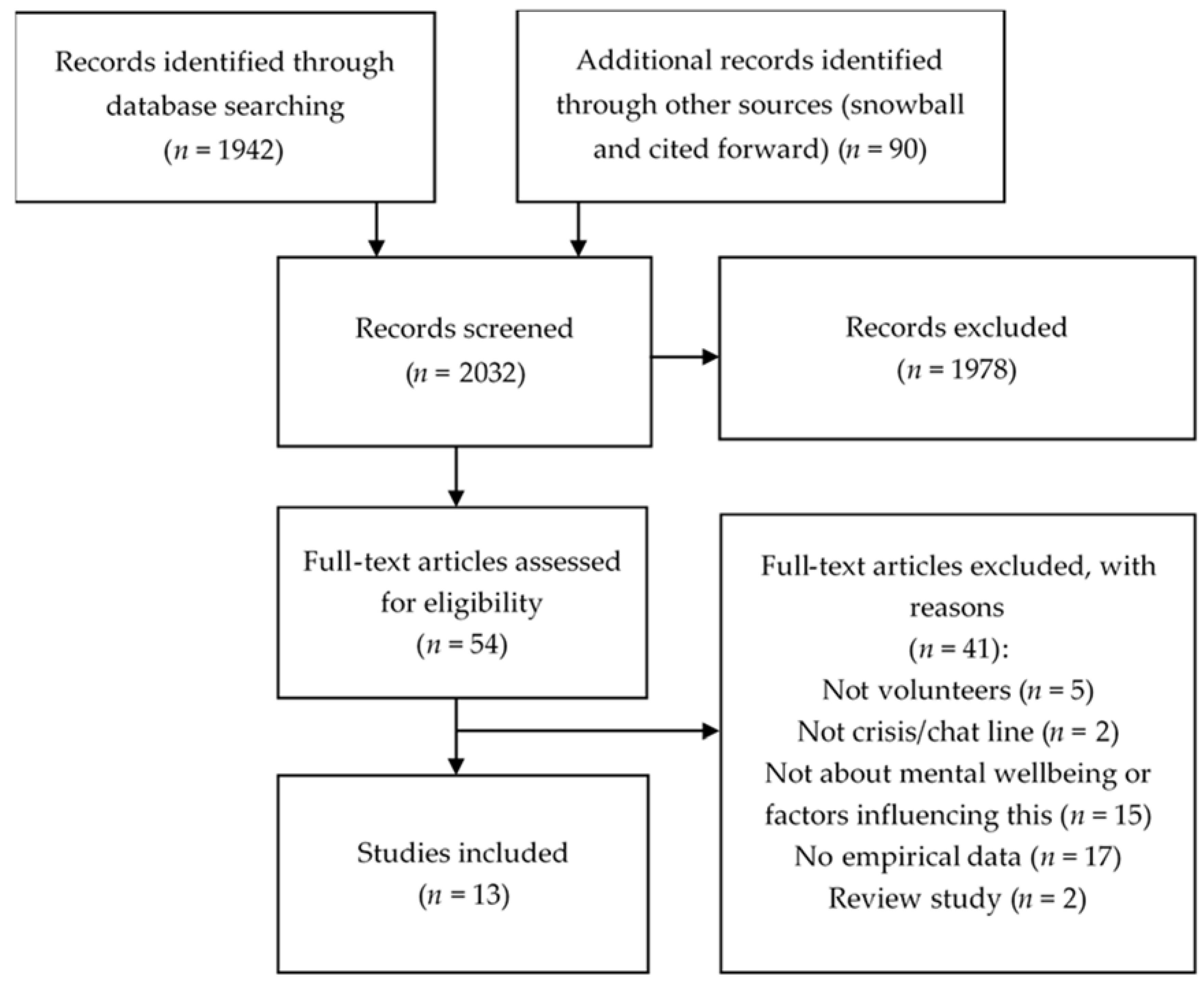 Ijerph 17 01641 g001