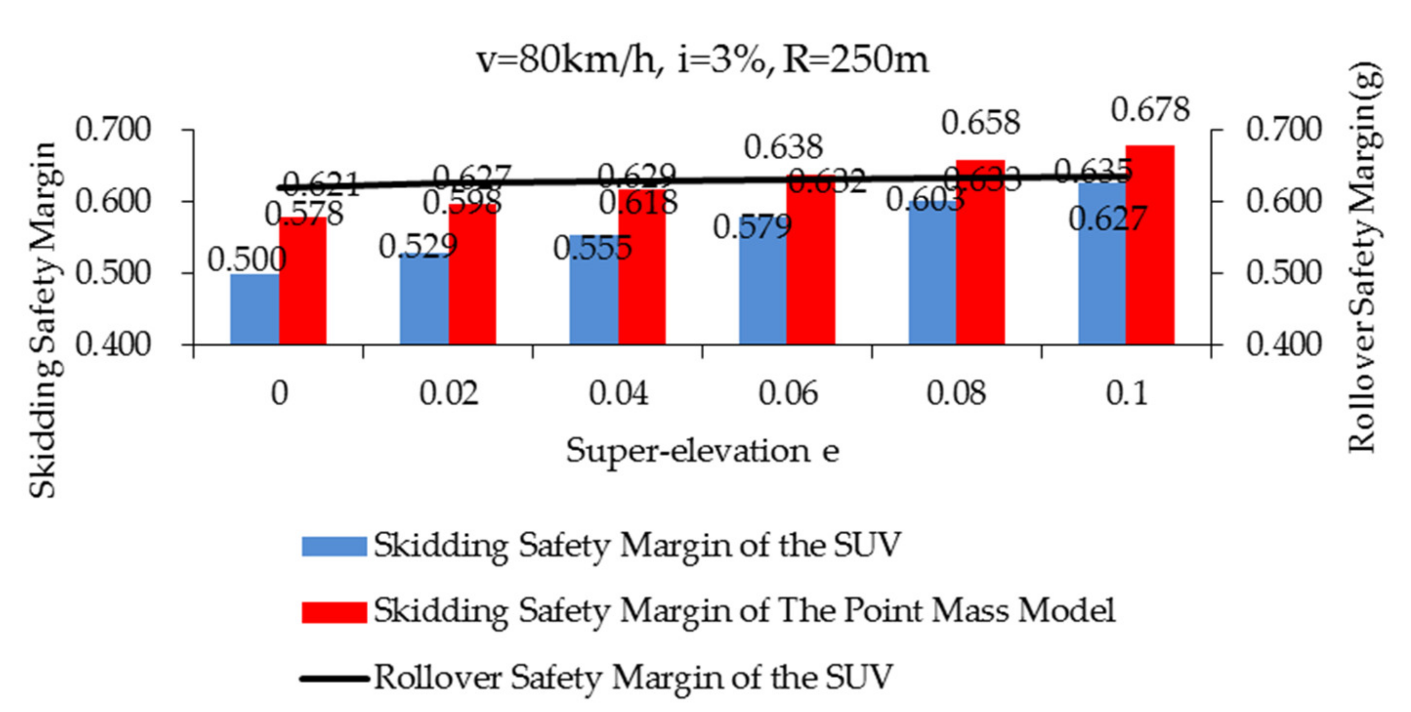 Ijerph 17 01648 g008