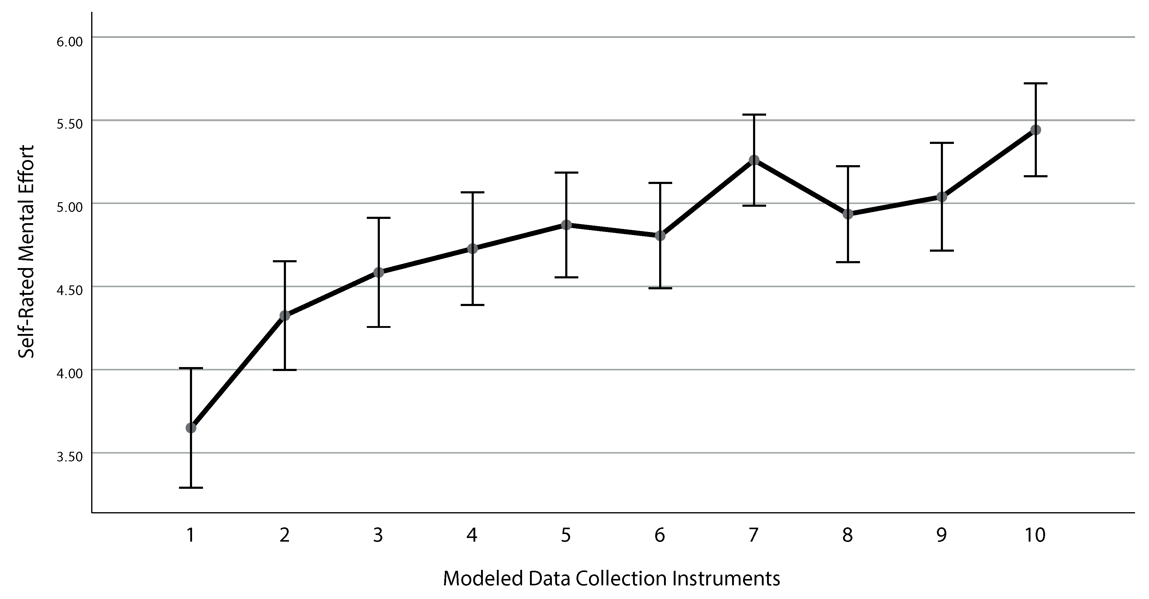 Ijerph 17 01649 g004