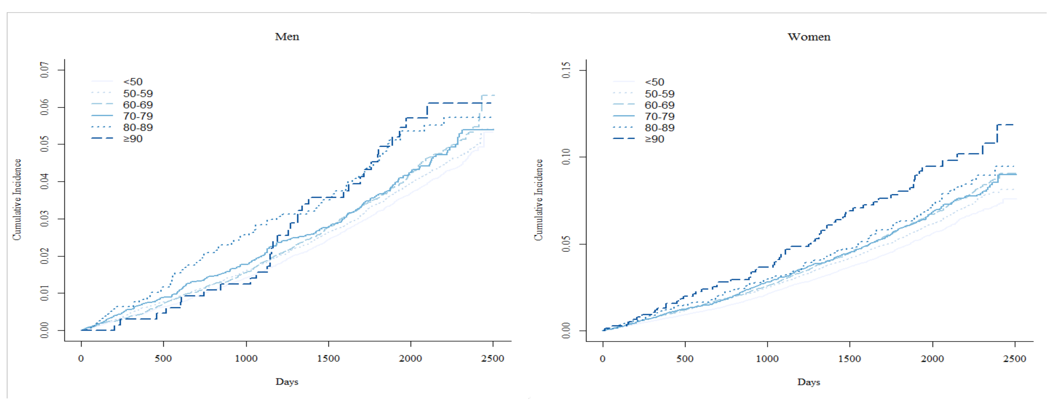 Ijerph 17 01657 g001 Ijerph 17 01657 g001