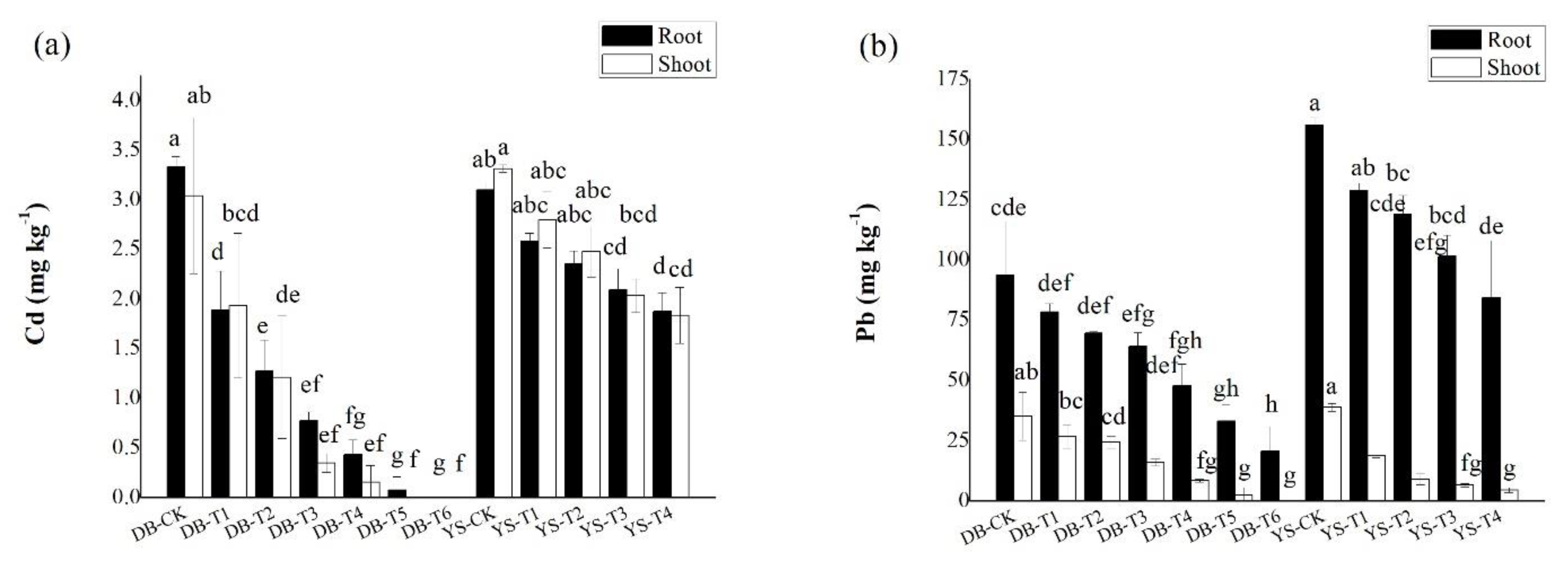 Ijerph 17 01661 g003