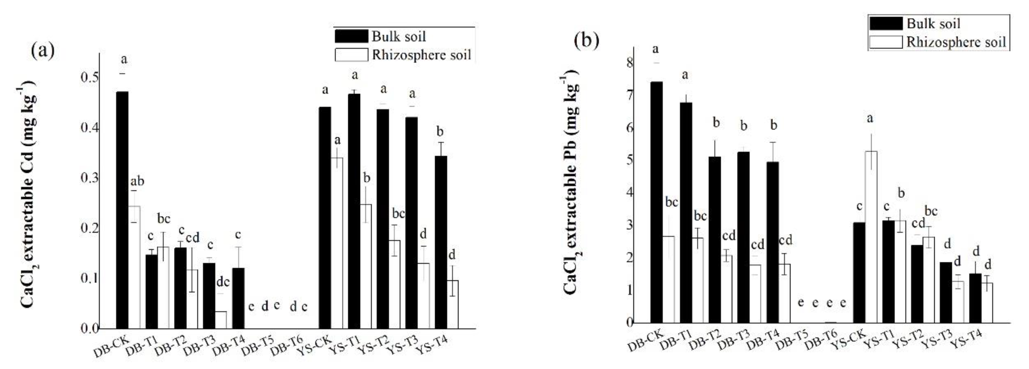 Ijerph 17 01661 g004