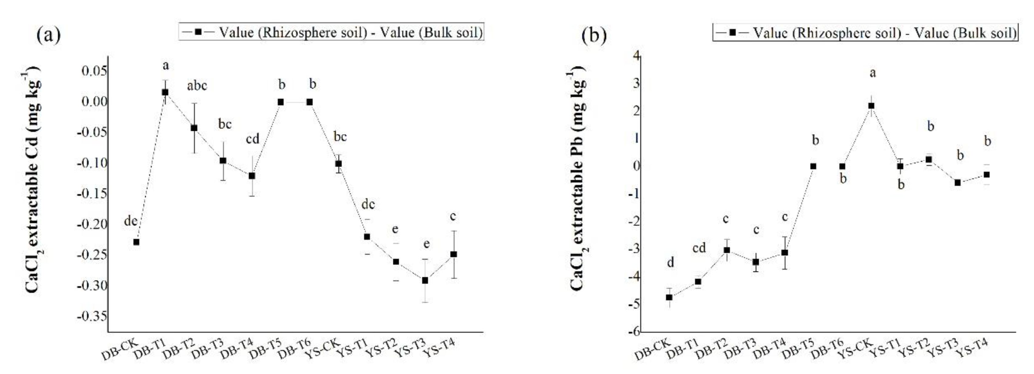 Ijerph 17 01661 g005