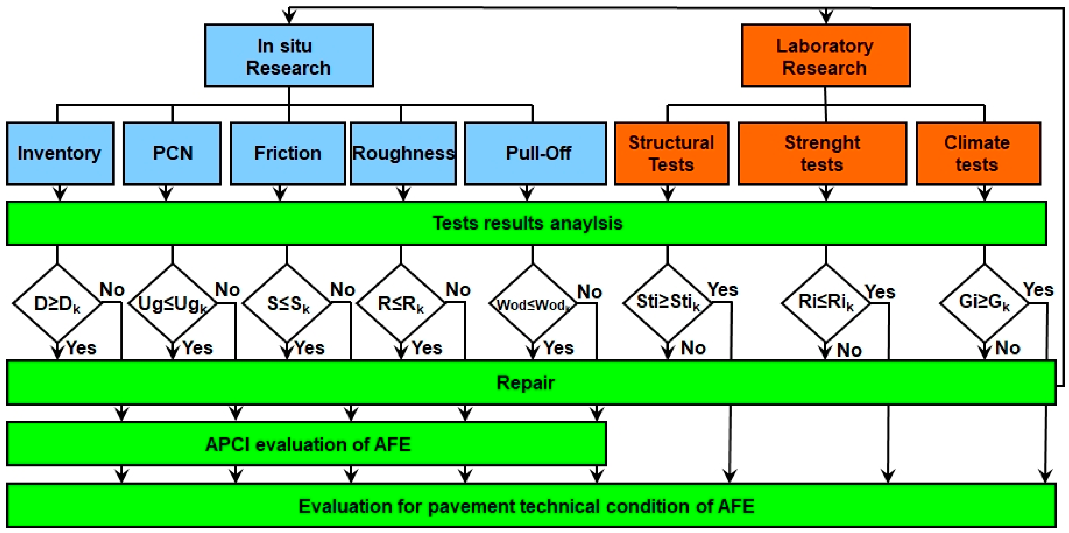 Ijerph 17 01663 g003
