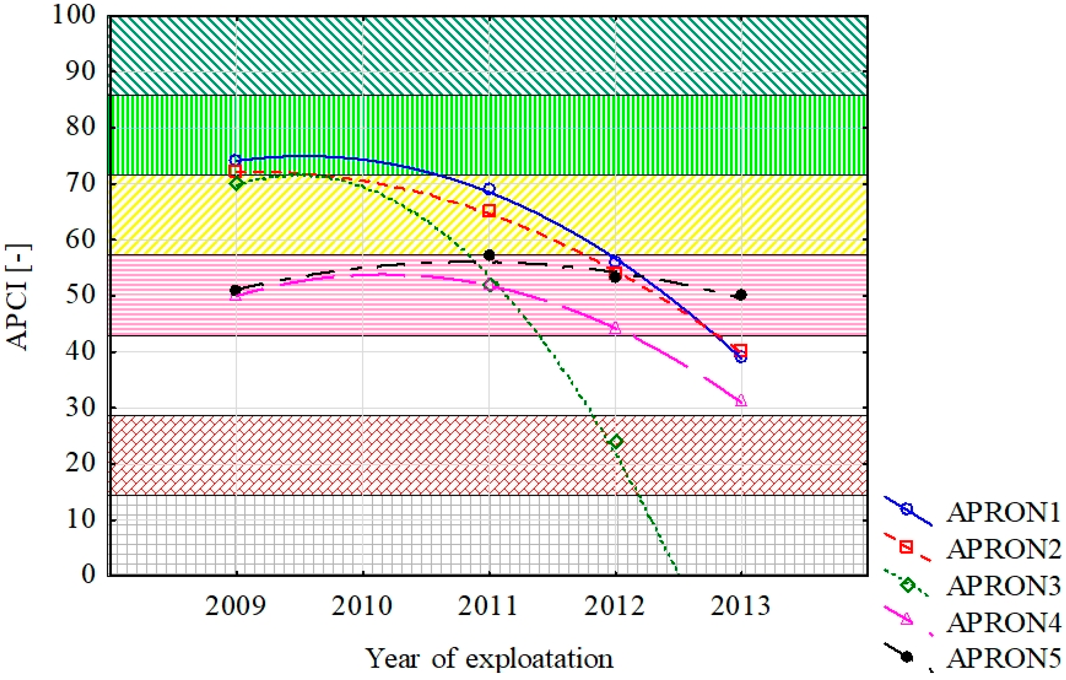 Ijerph 17 01663 g005