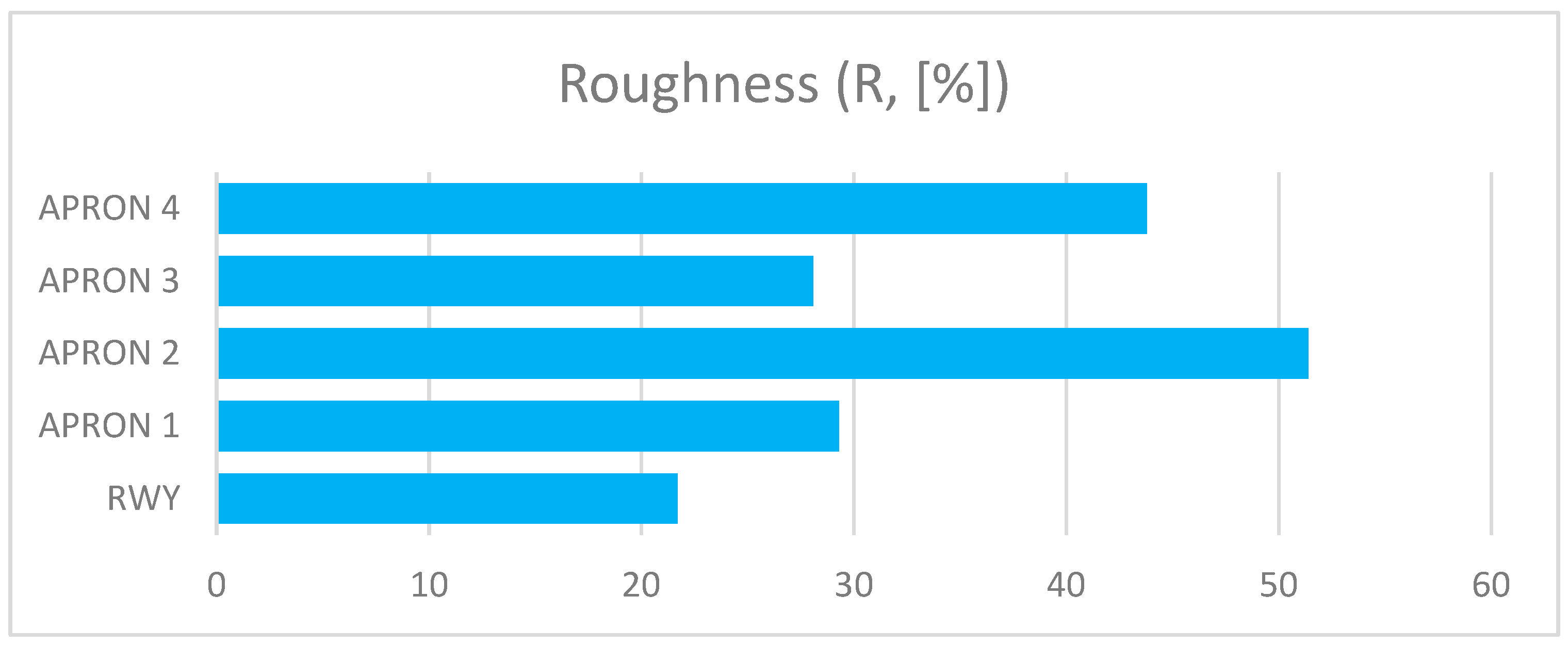 Ijerph 17 01663 g008