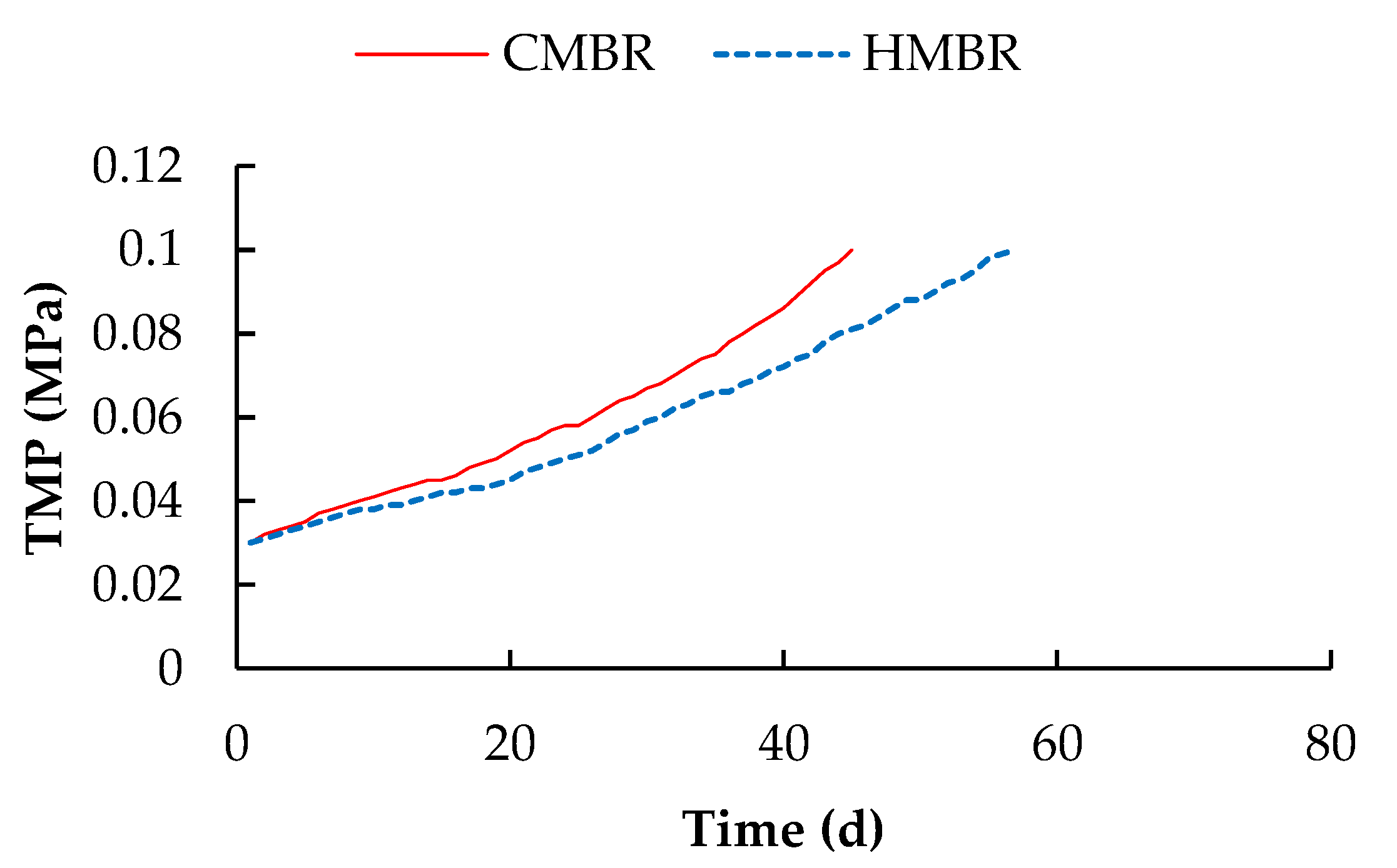 Ijerph 17 01681 g002
