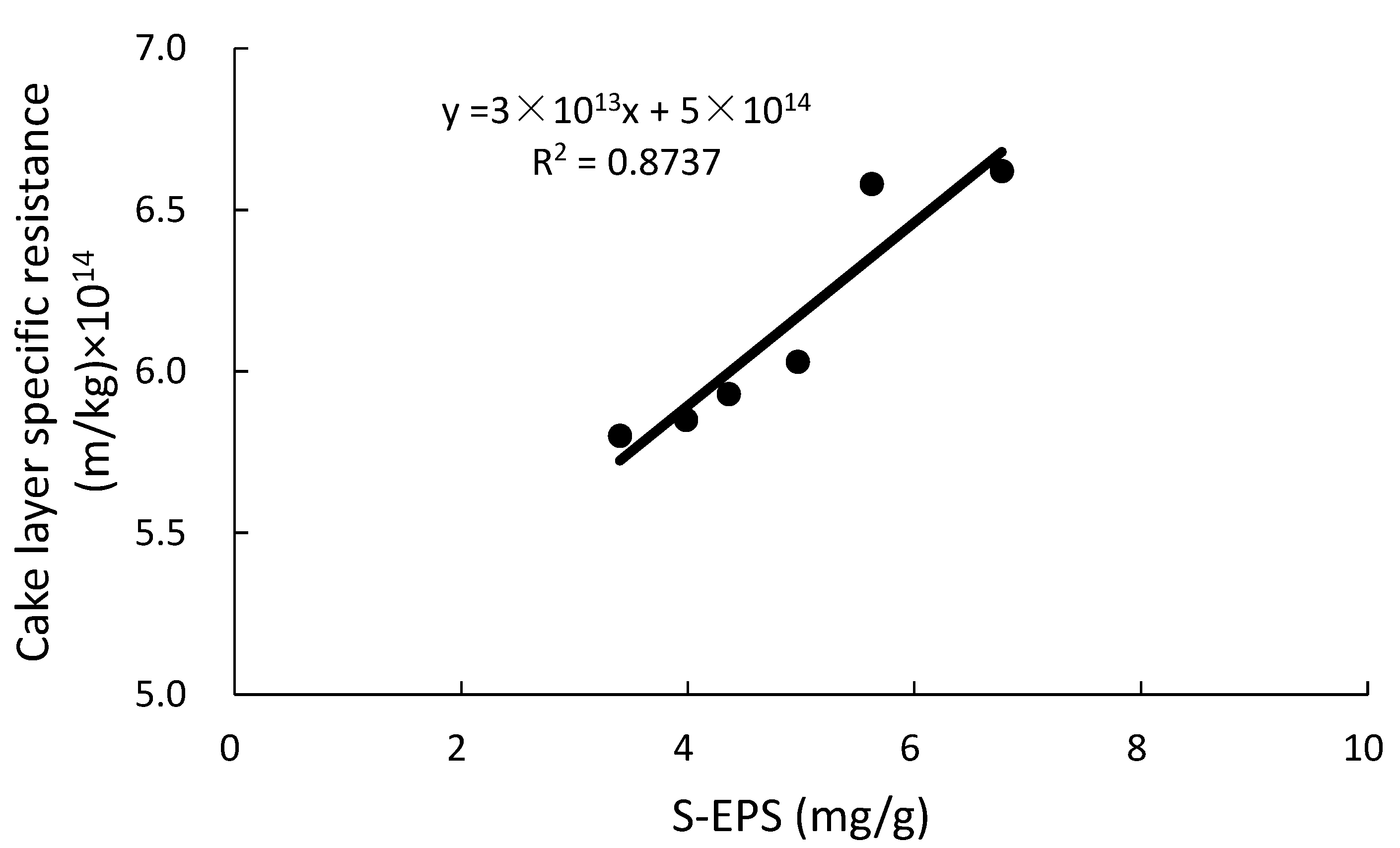 Ijerph 17 01681 g005