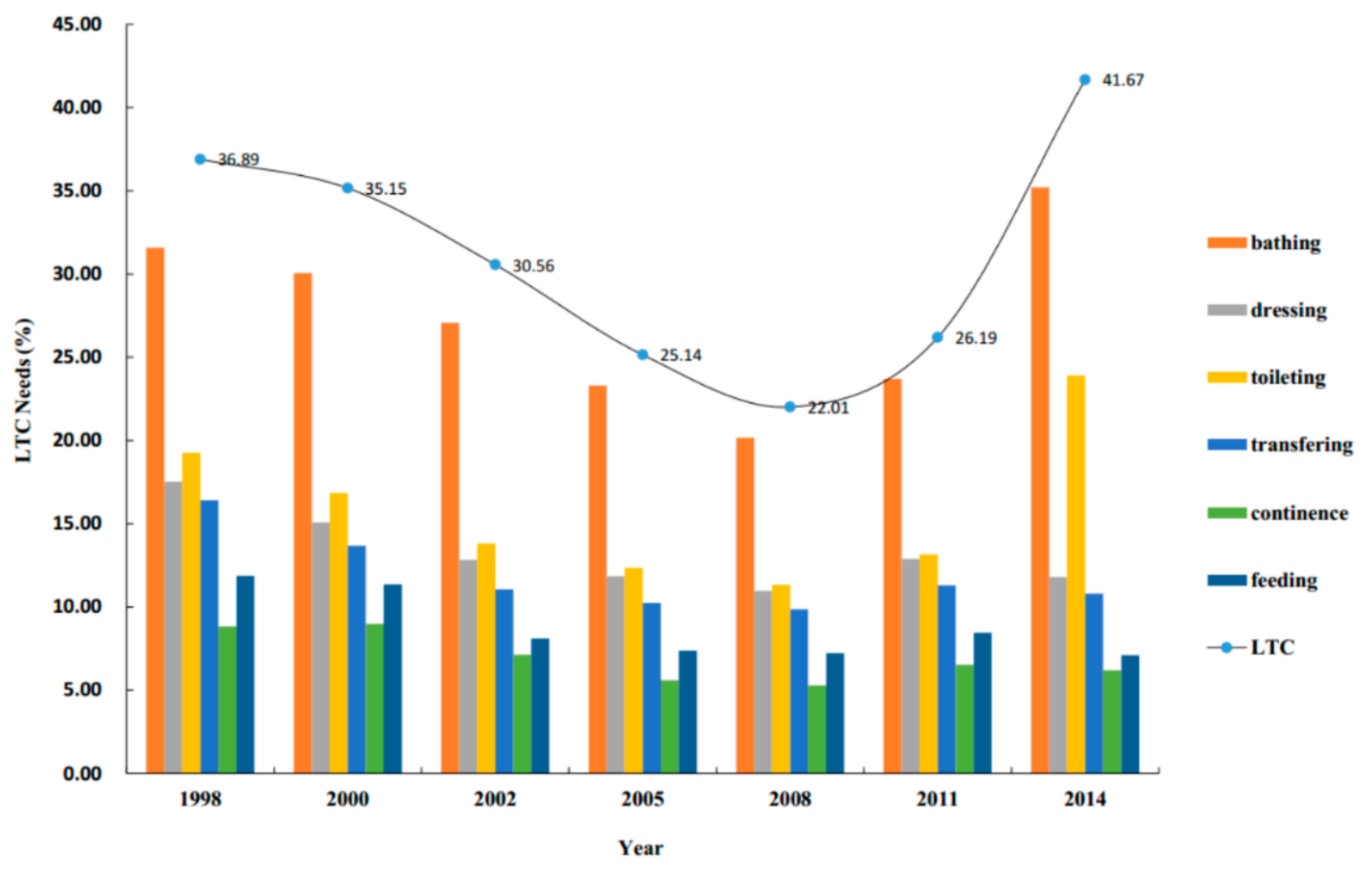 Ijerph 17 01701 g001