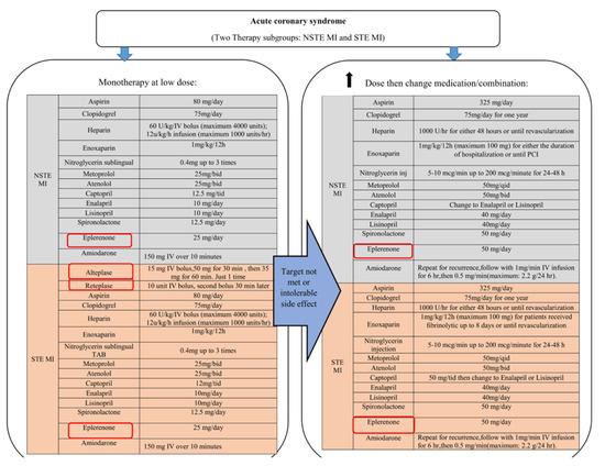Ijerph 17 01710 g0a1