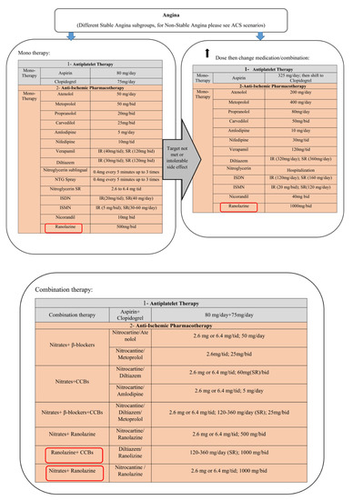 Ijerph 17 01710 g0a2