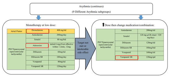 Ijerph 17 01710 g0a3b