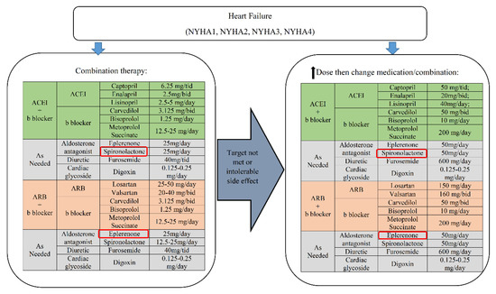 Ijerph 17 01710 g0a4