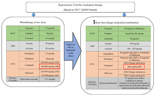 Ijerph 17 01710 g0a5