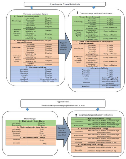 Ijerph 17 01710 g0a6