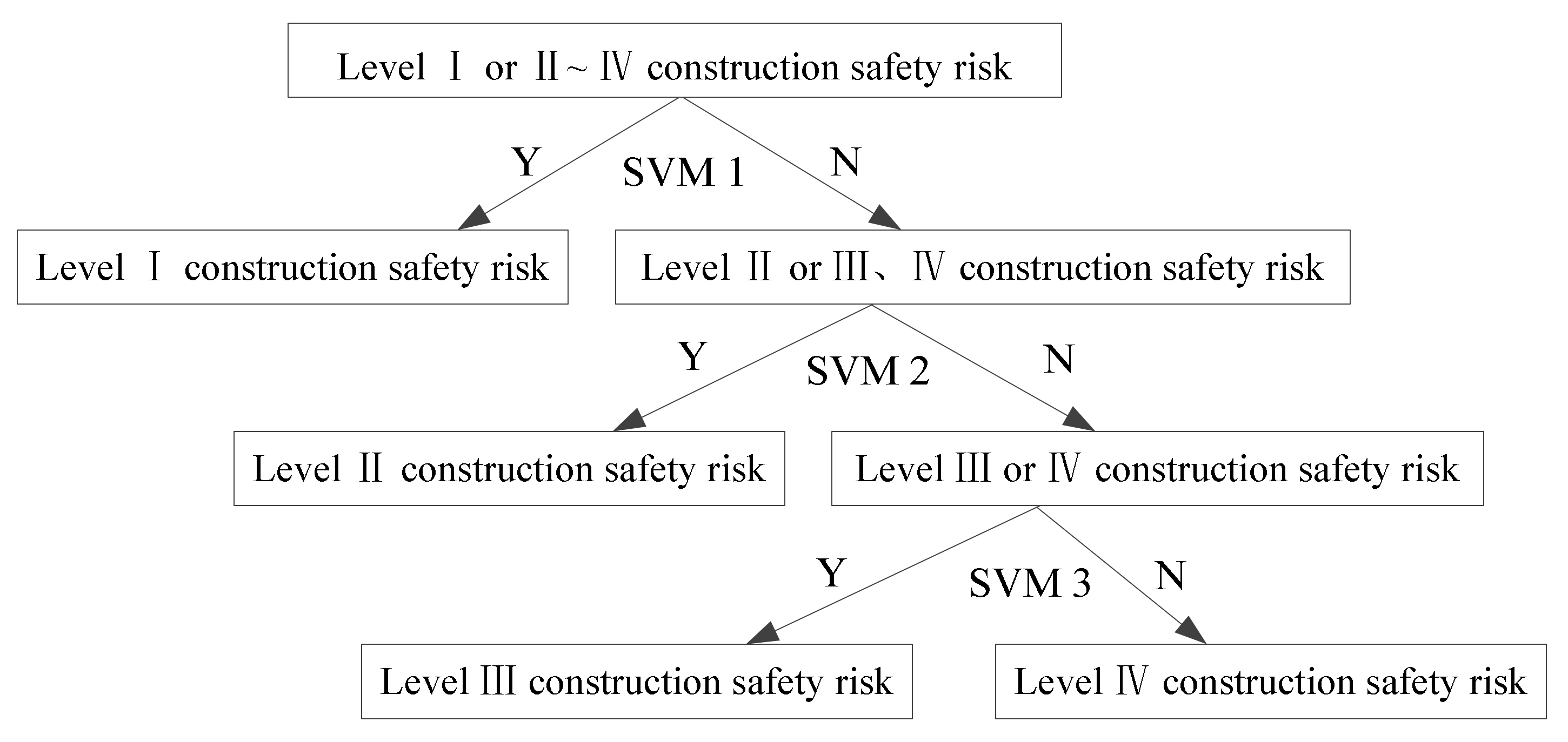 Ijerph 17 01714 g003