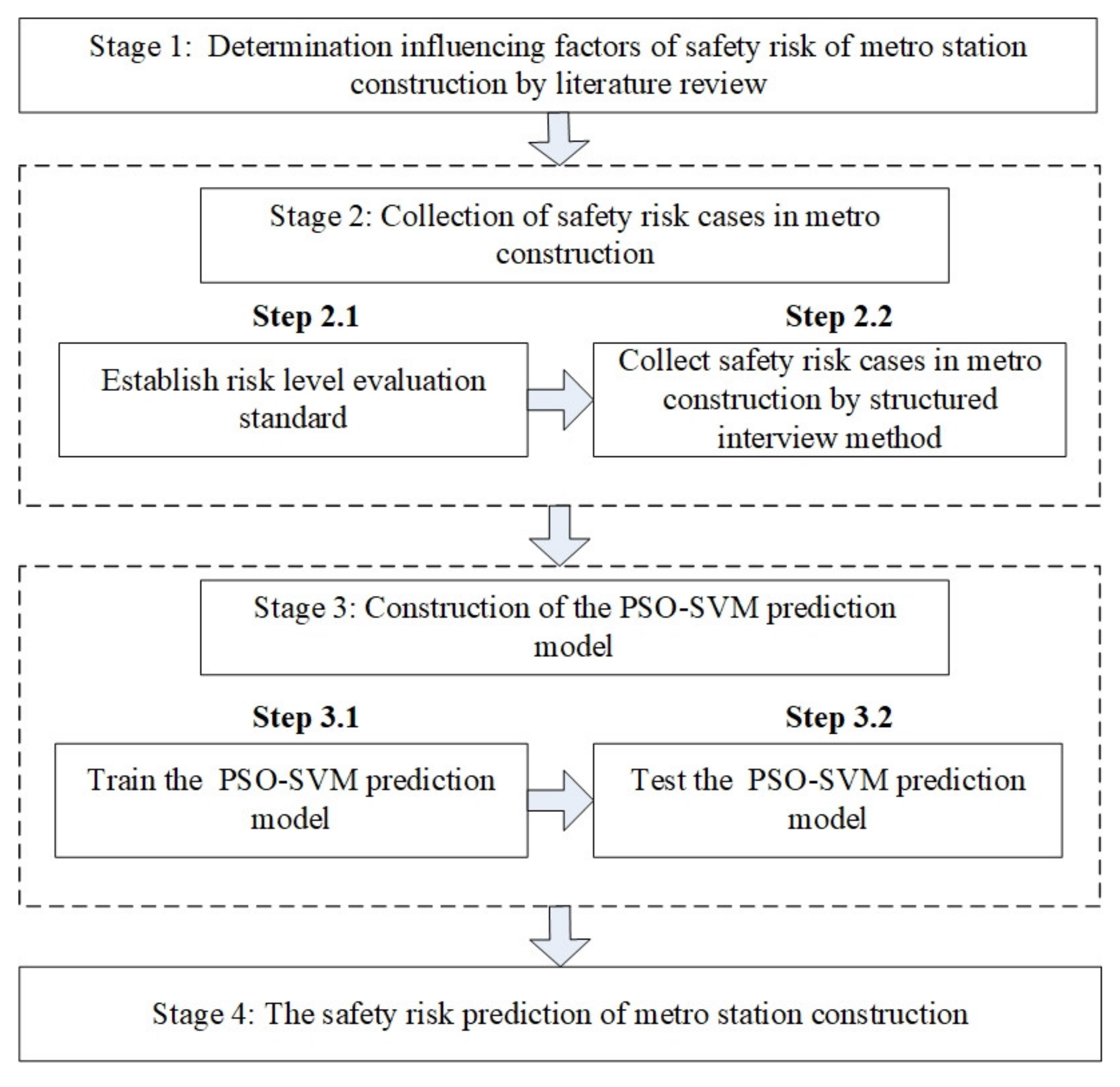 Ijerph 17 01714 g004