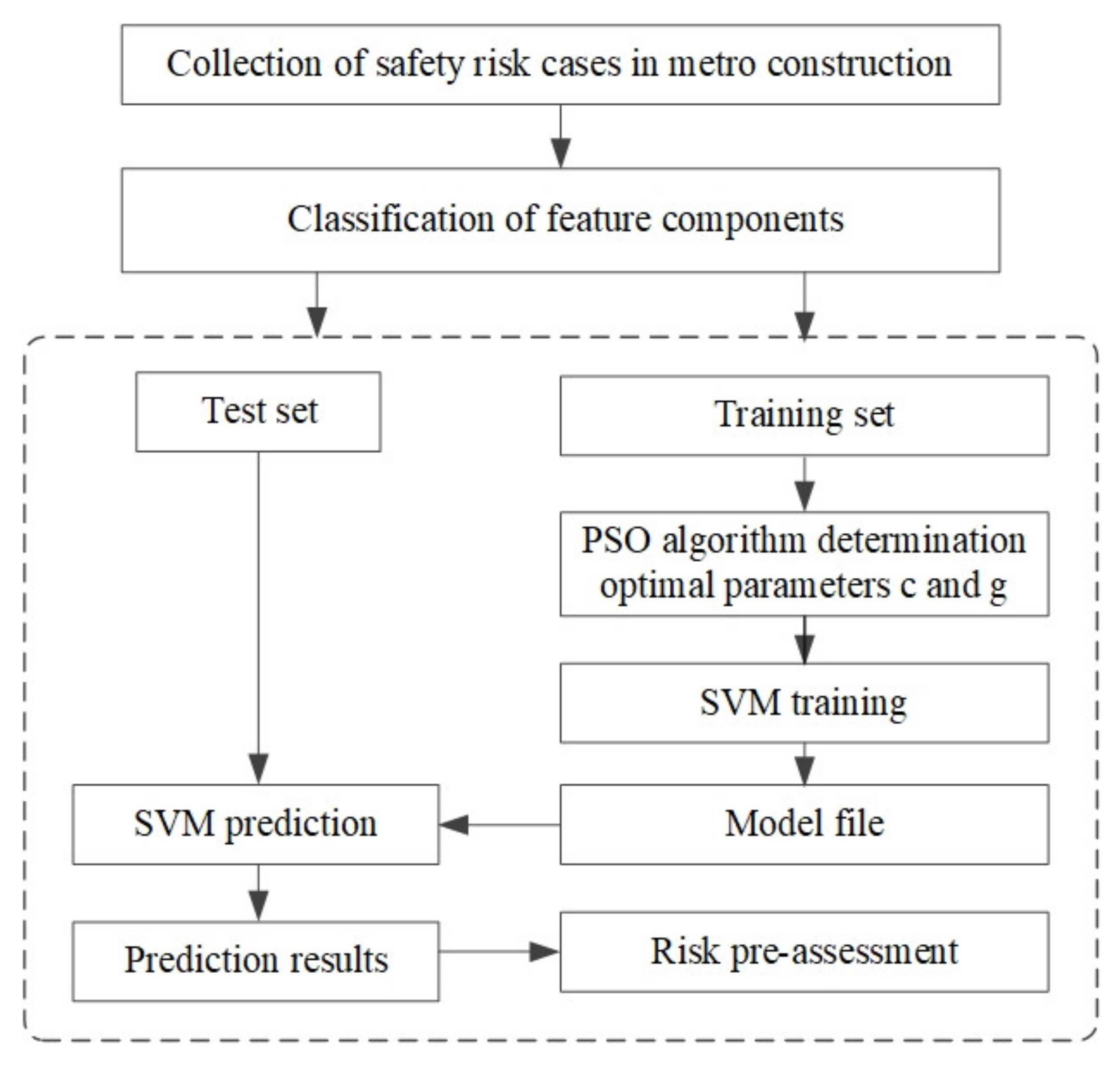Ijerph 17 01714 g005