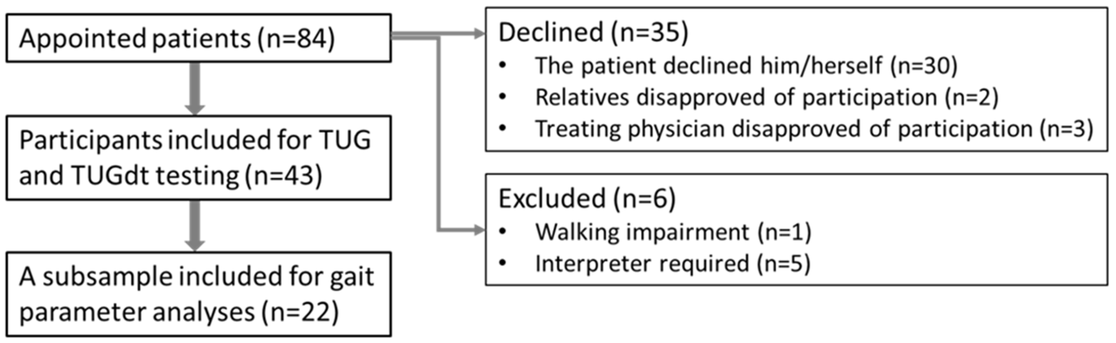Ijerph 17 01715 g001 Ijerph 17 01715 g001