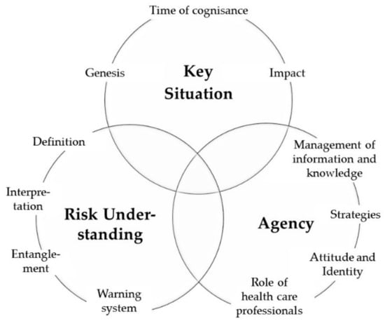 Ijerph 17 01718 g001