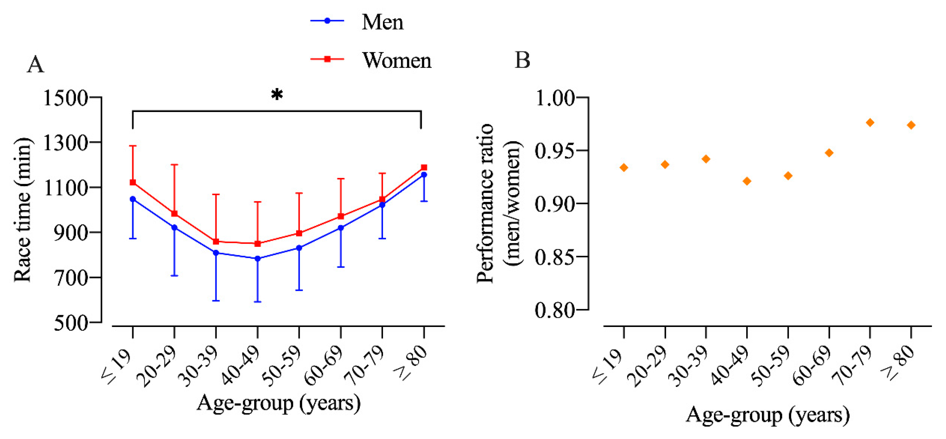 Ijerph 17 01719 g004 Ijerph 17 01719 g004