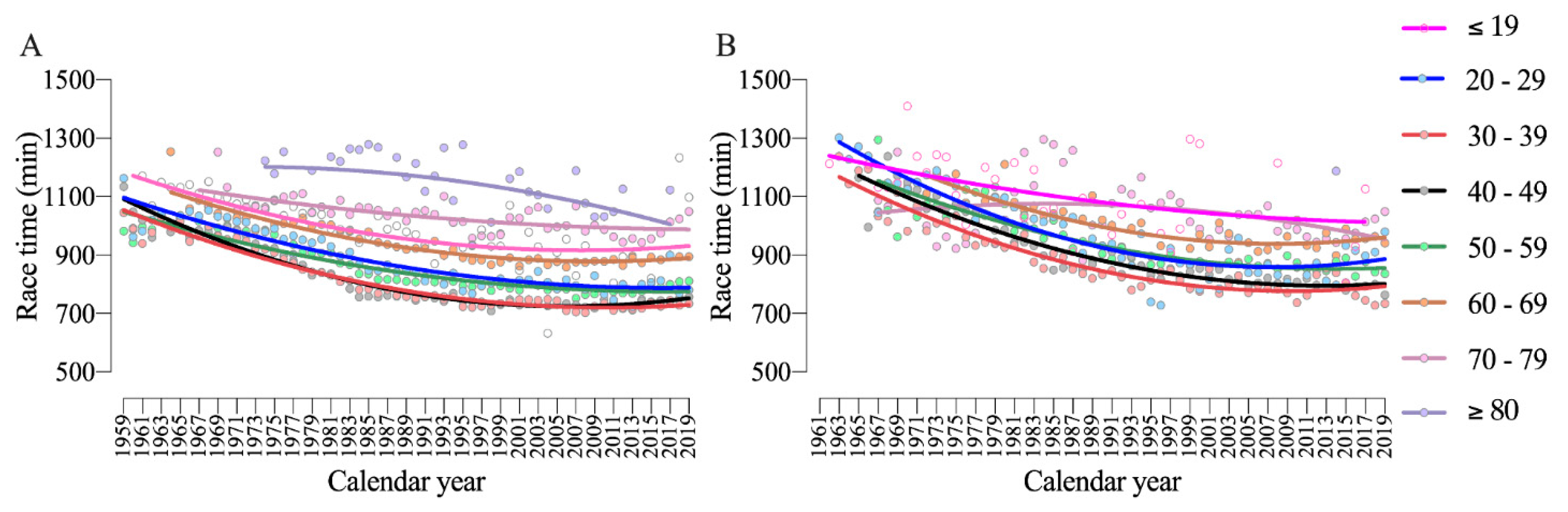 Ijerph 17 01719 g005 Ijerph 17 01719 g005