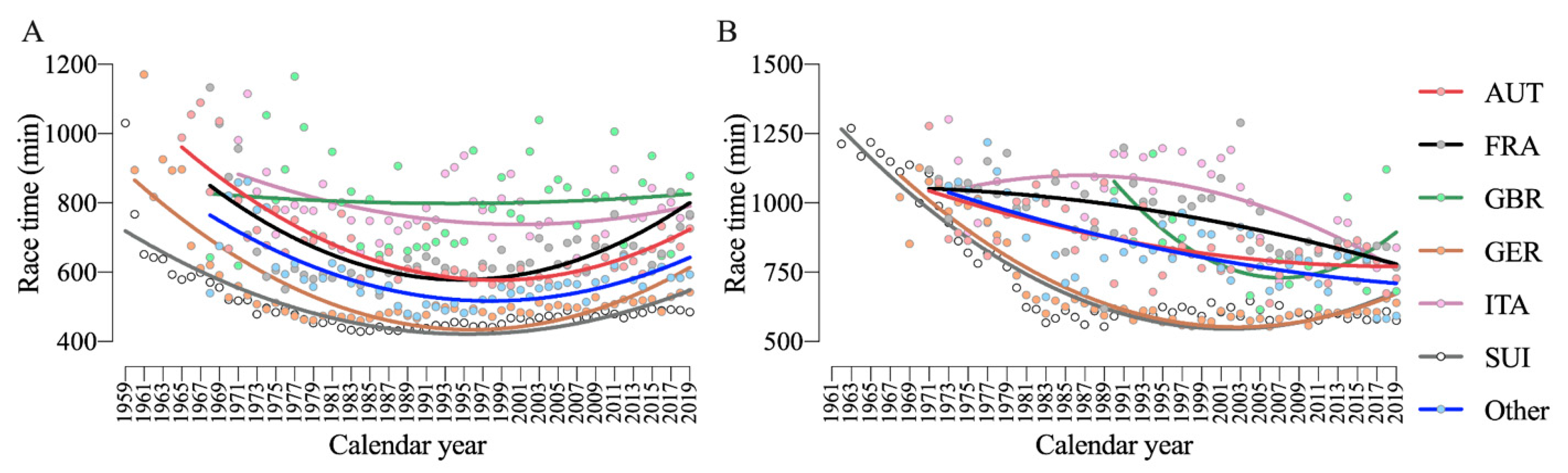 Ijerph 17 01719 g007 Ijerph 17 01719 g007