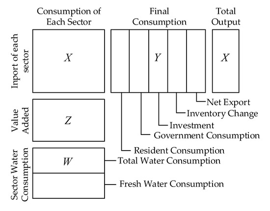 Ijerph 17 01730 g0a1