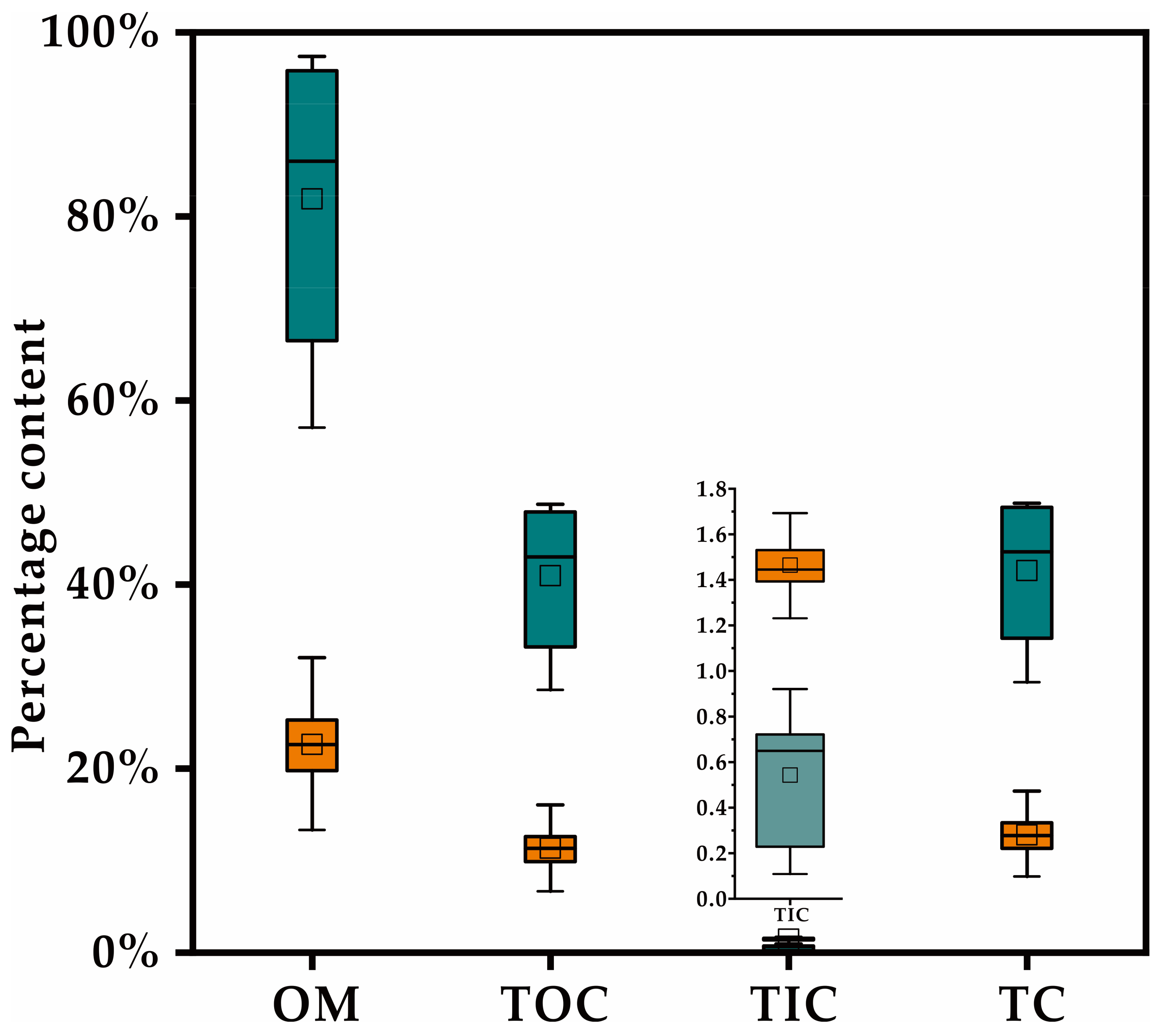 Ijerph 17 01731 g002