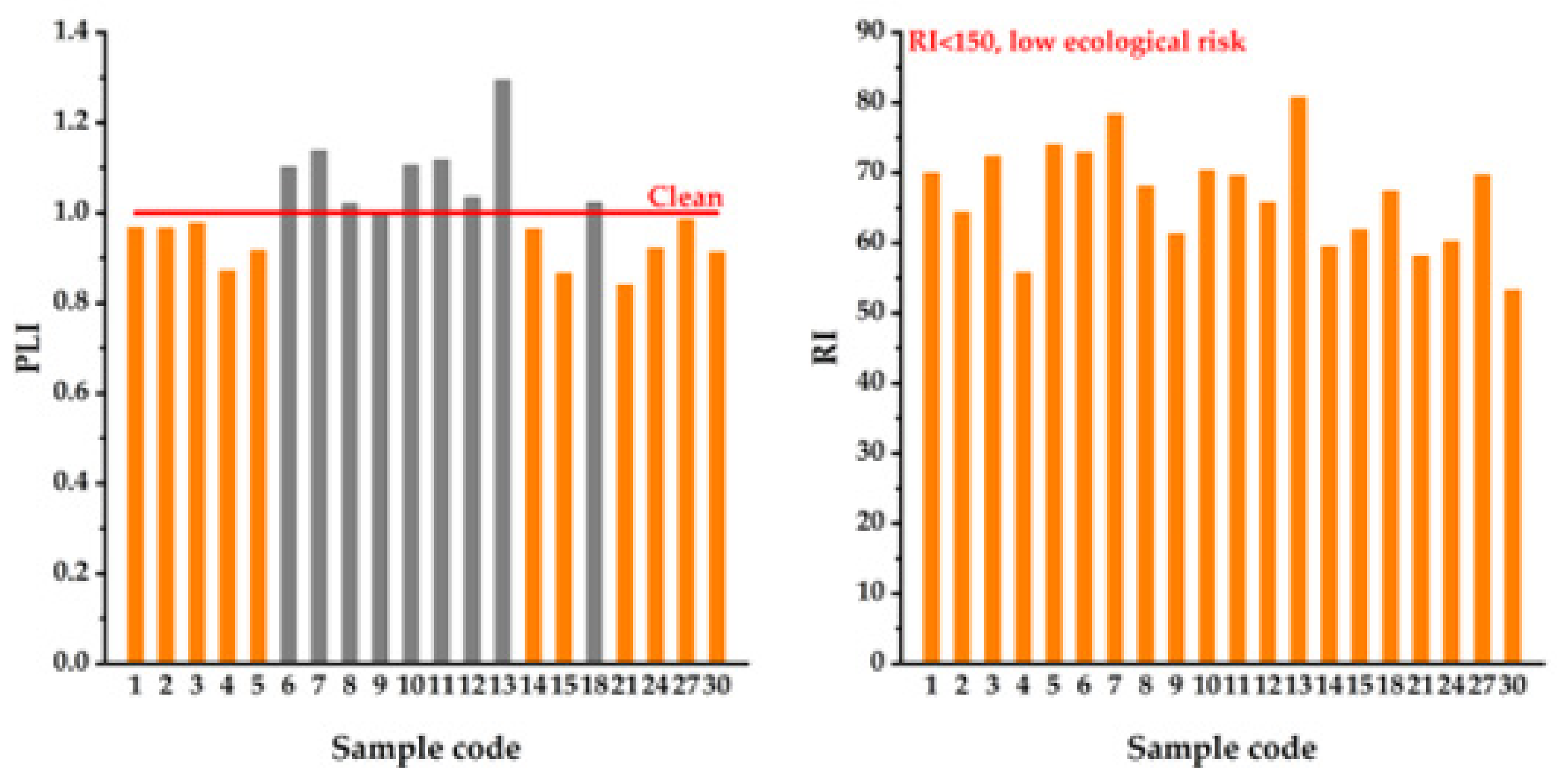 Ijerph 17 01731 g005
