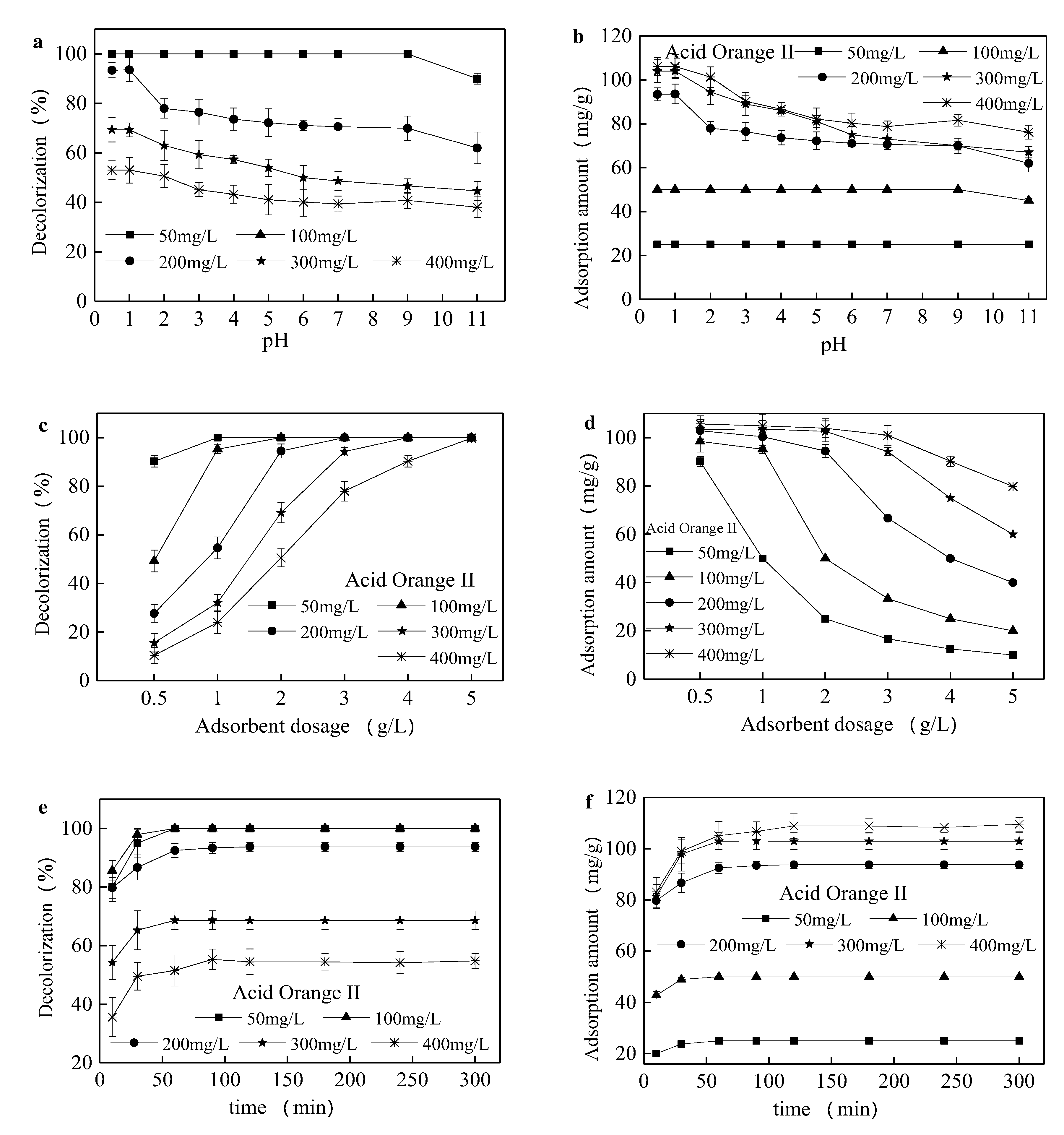 Ijerph 17 01732 g004