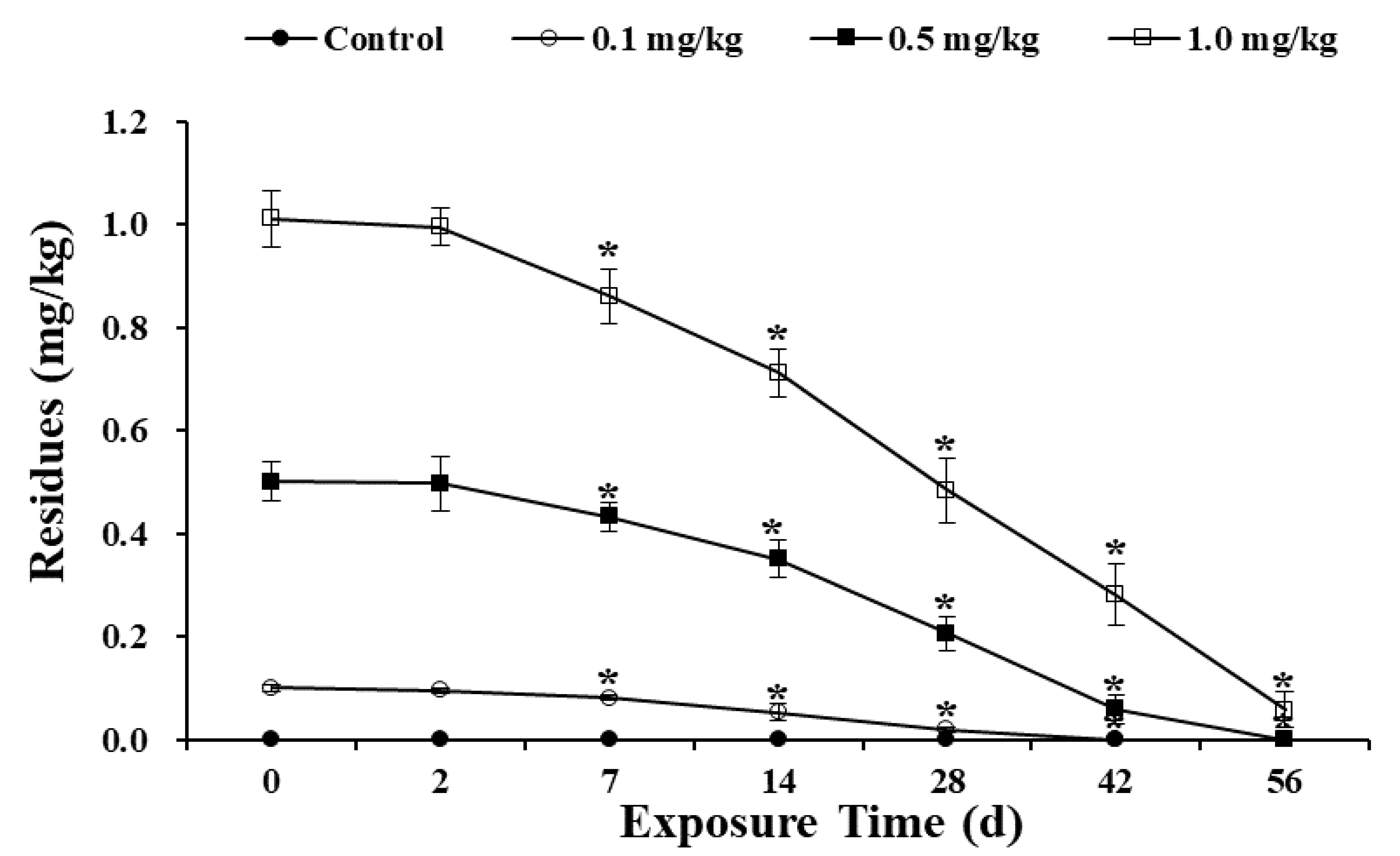 Ijerph 17 01740 g002