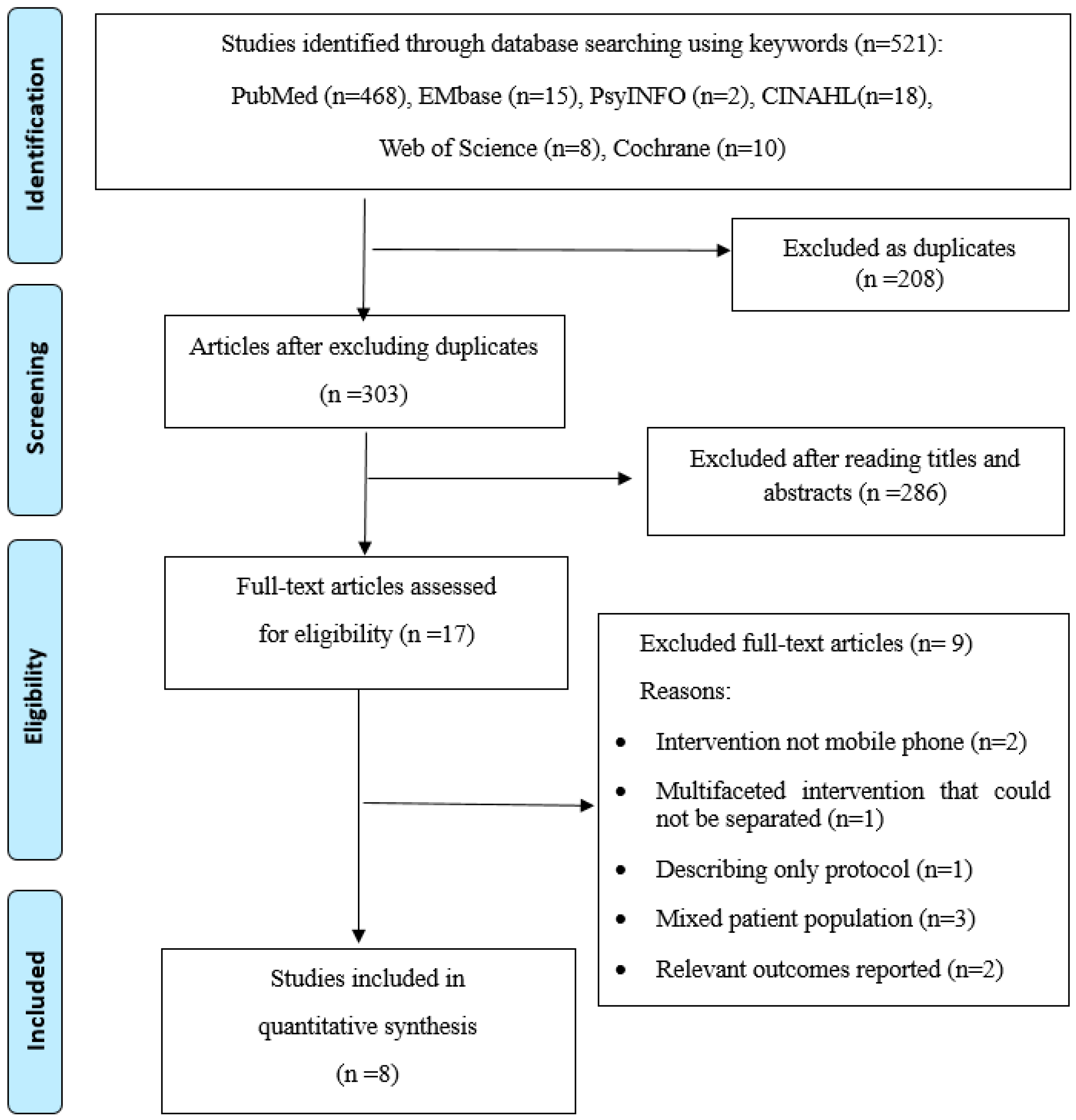 Ijerph 17 01749 g001 Ijerph 17 01749 g001