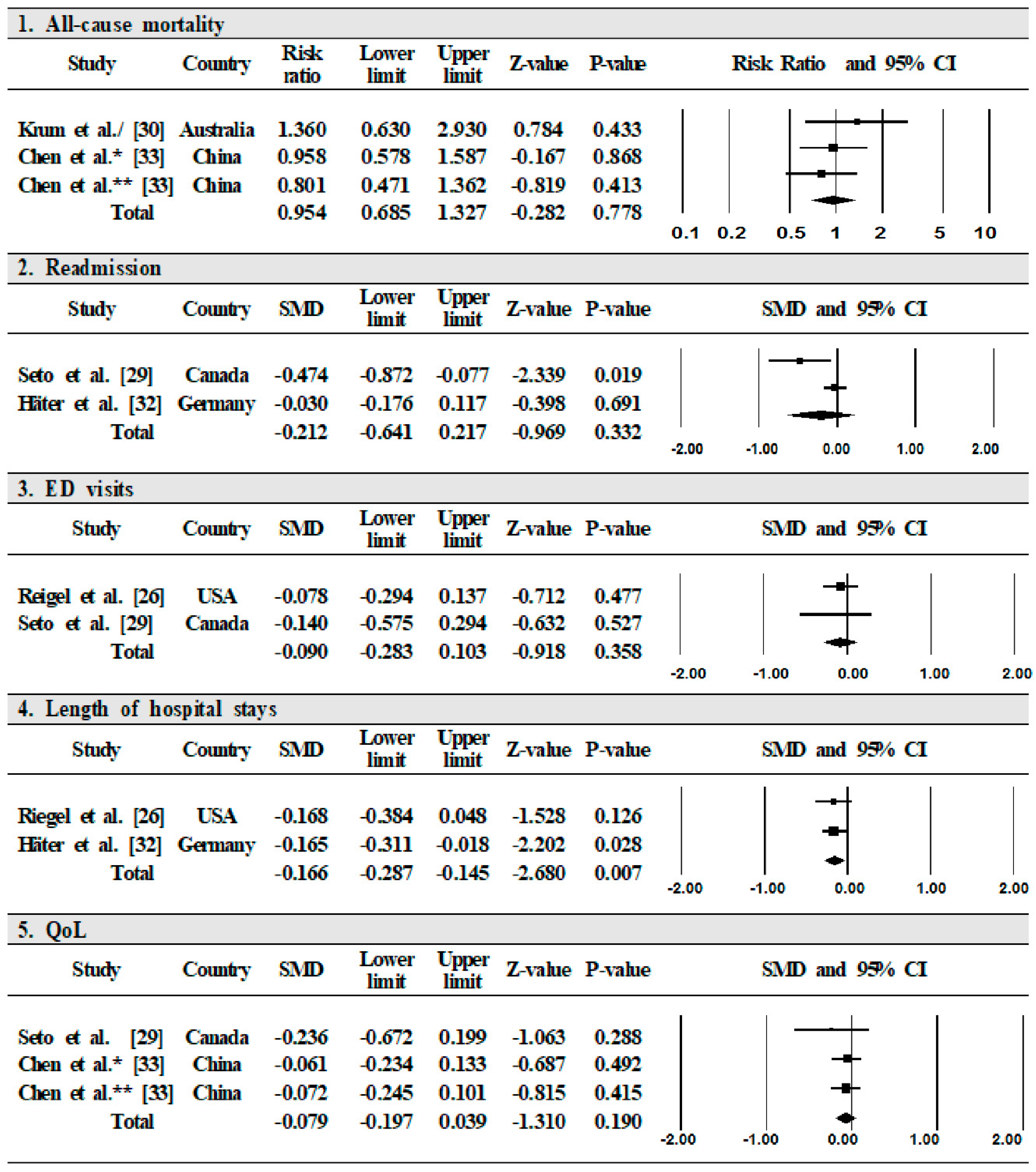 Ijerph 17 01749 g002 Ijerph 17 01749 g002