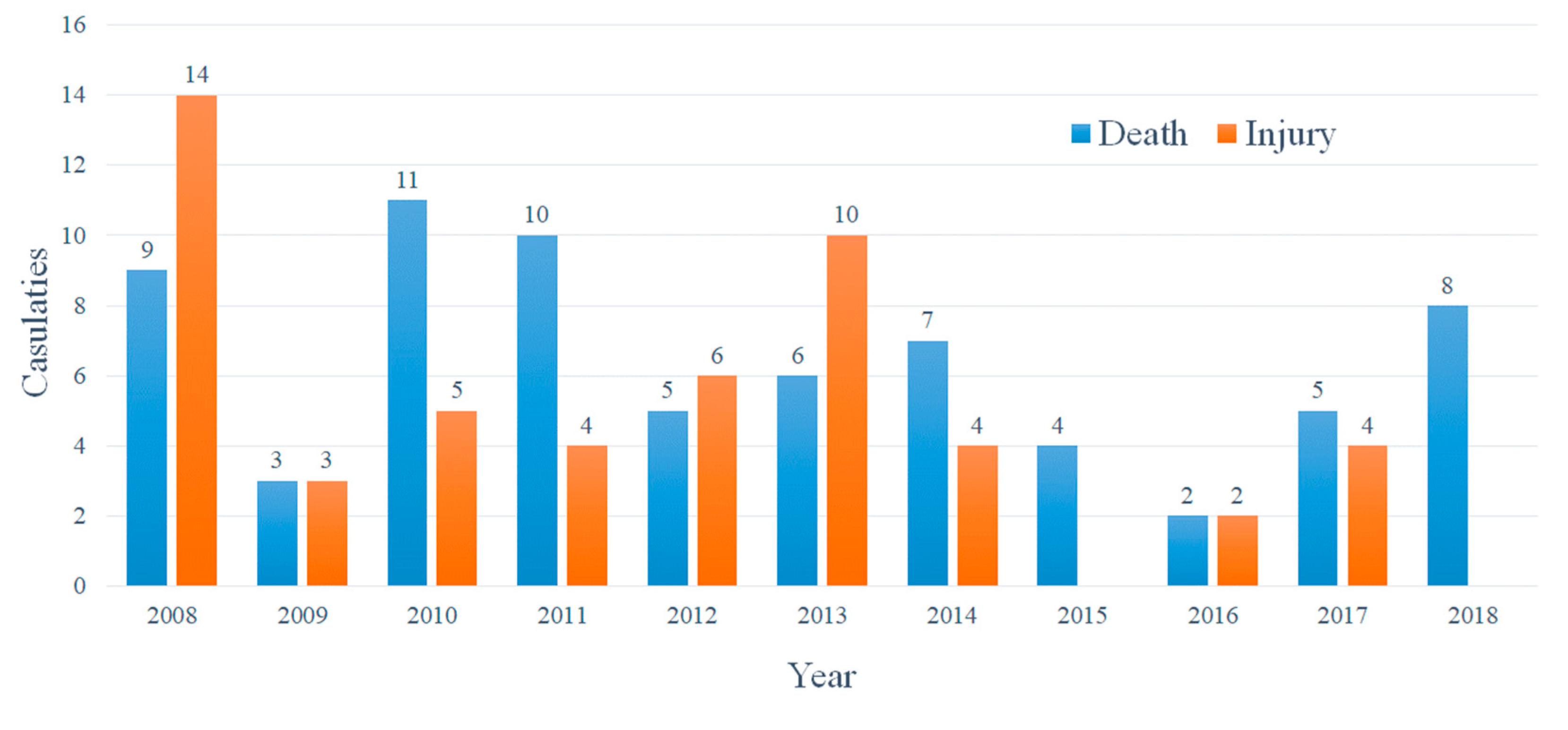 Ijerph 17 01752 g001 Ijerph 17 01752 g001