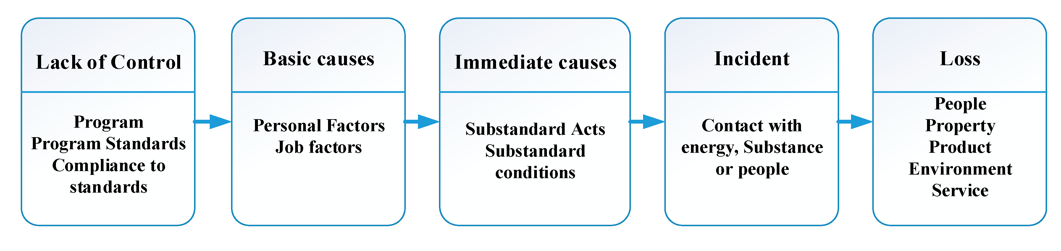 Ijerph 17 01752 g003 Ijerph 17 01752 g003