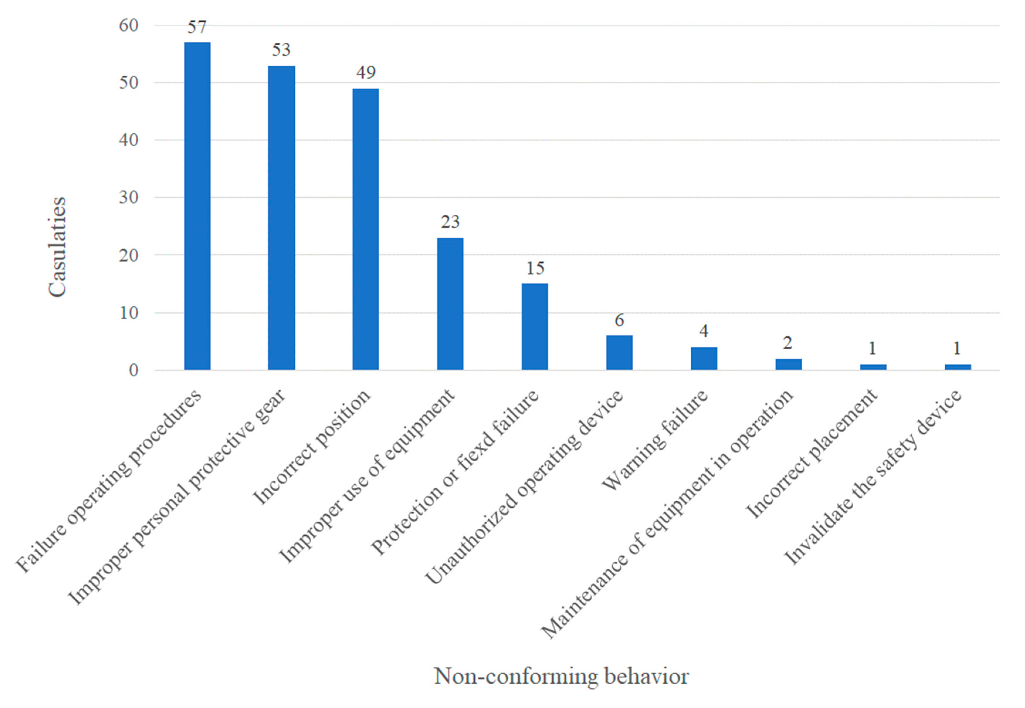 Ijerph 17 01752 g004 Ijerph 17 01752 g004