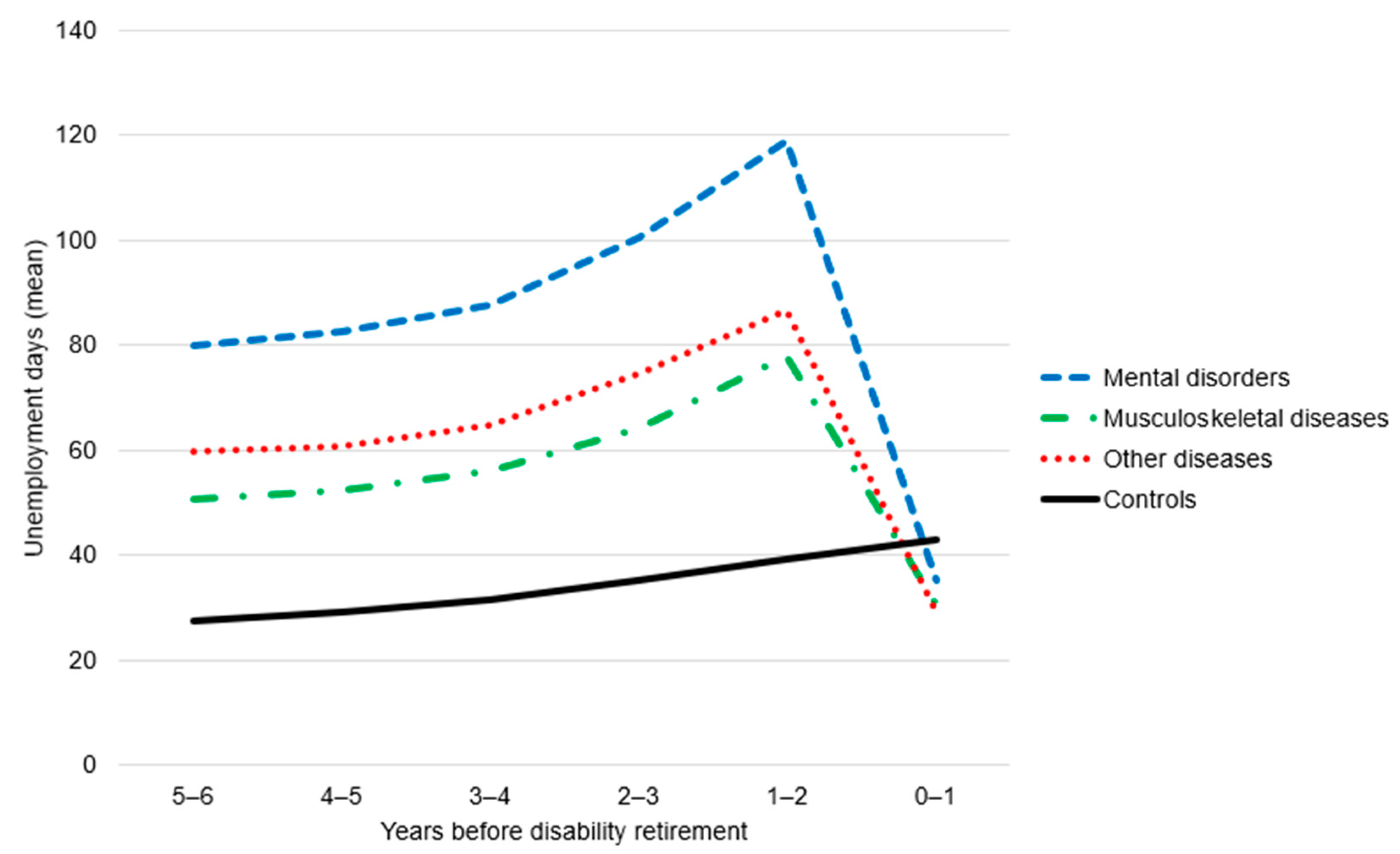 Ijerph 17 01756 g001 Ijerph 17 01756 g001