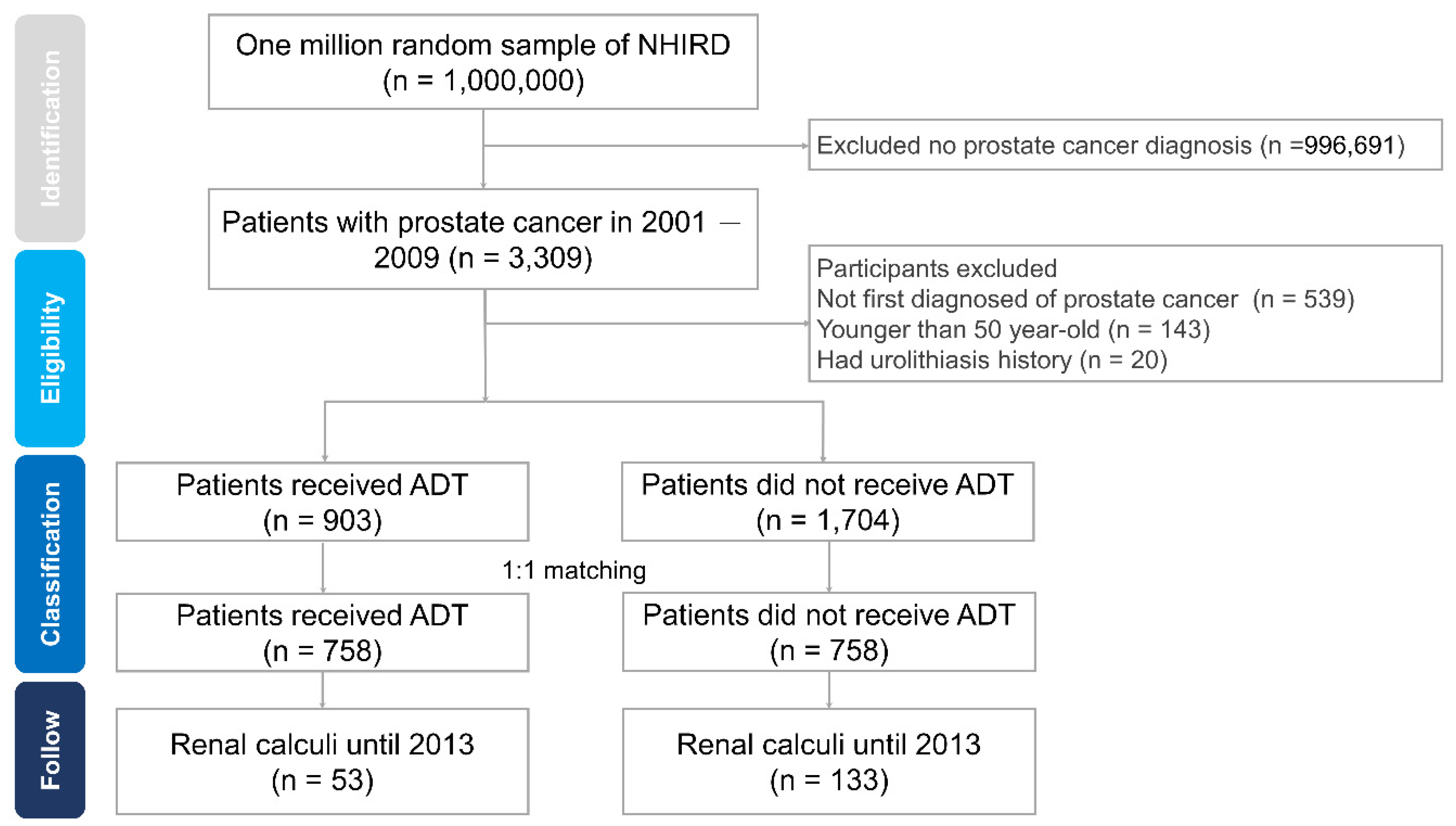 Ijerph 17 01762 g001 Ijerph 17 01762 g001